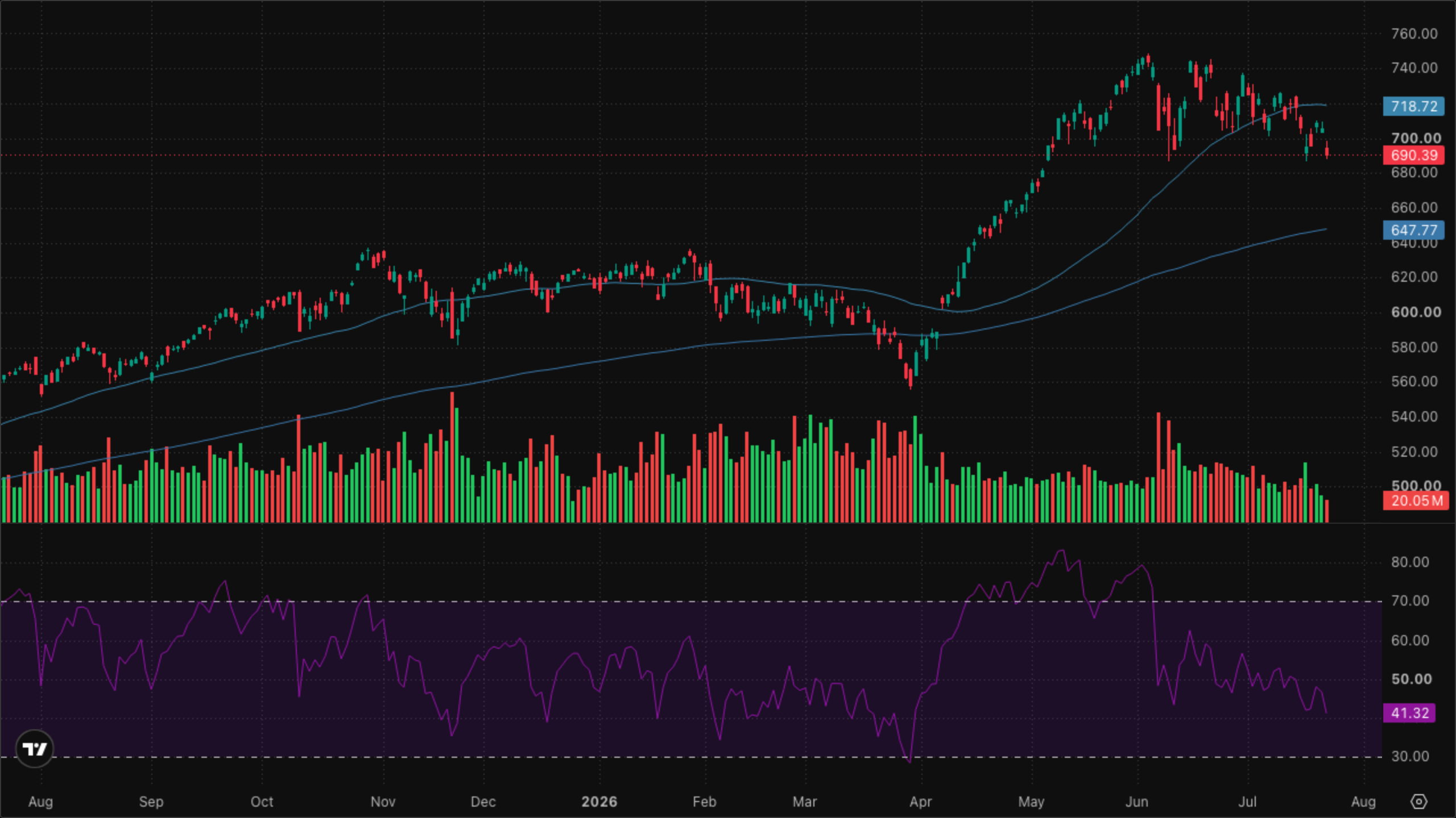 QQQ (Nasdaq-100)