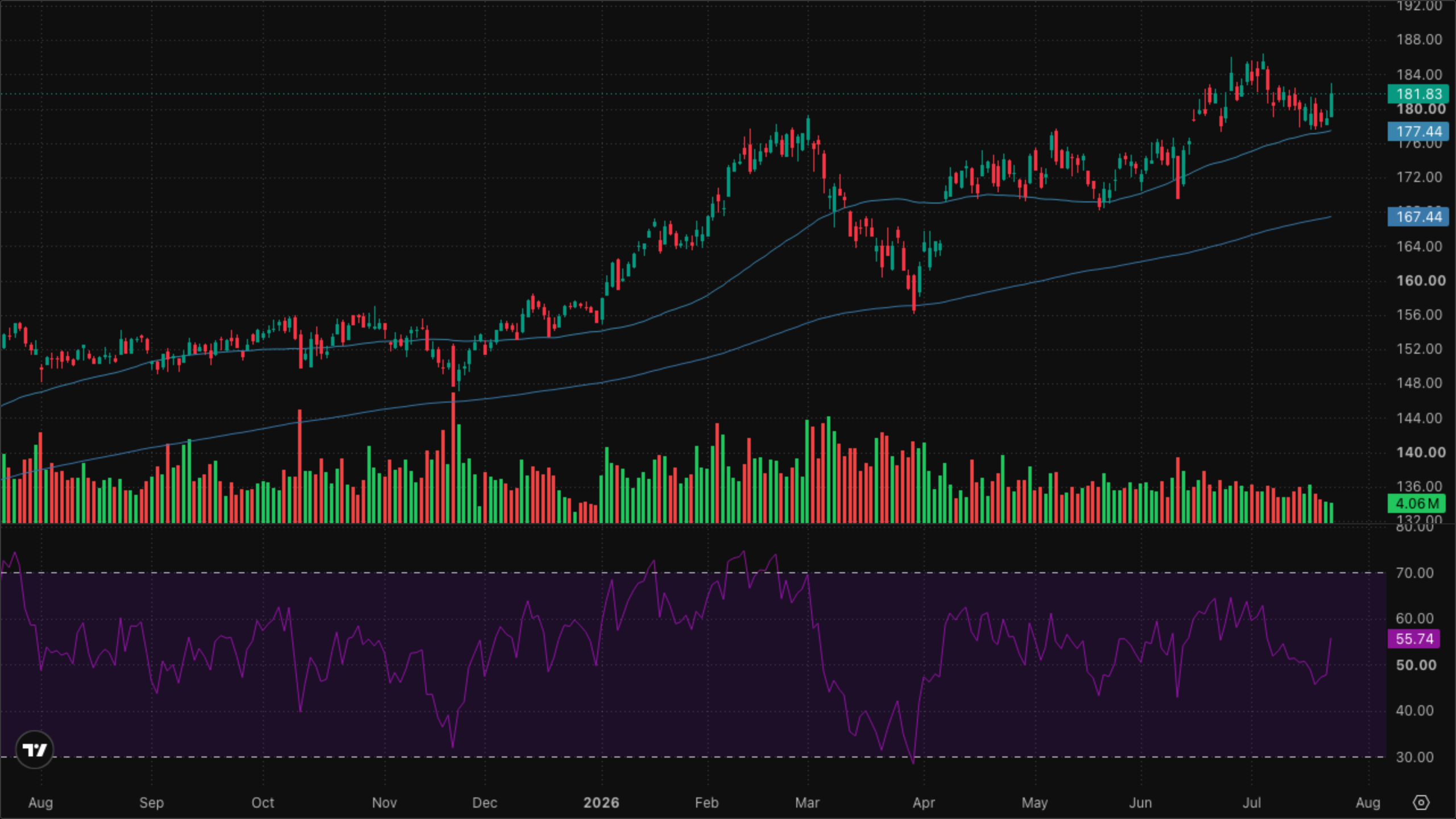 XLI — Industrials