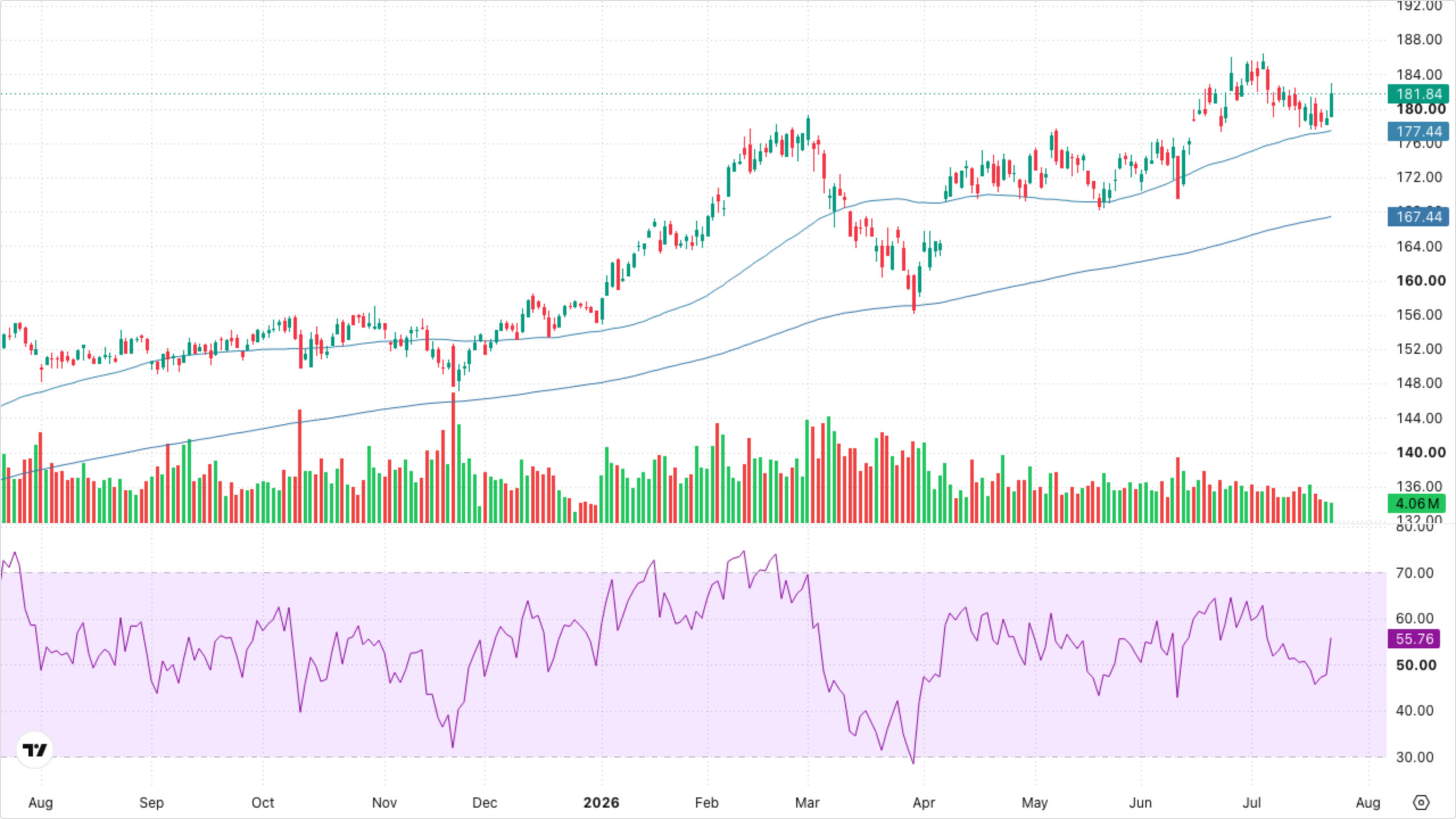XLI — Industrials