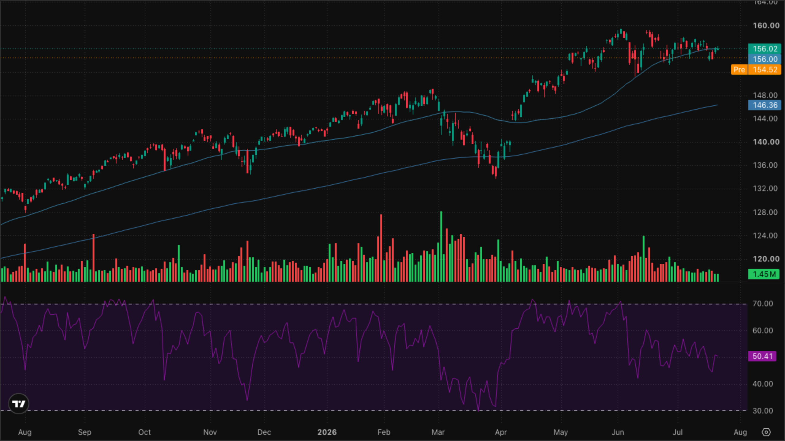 VT (Global Equity)