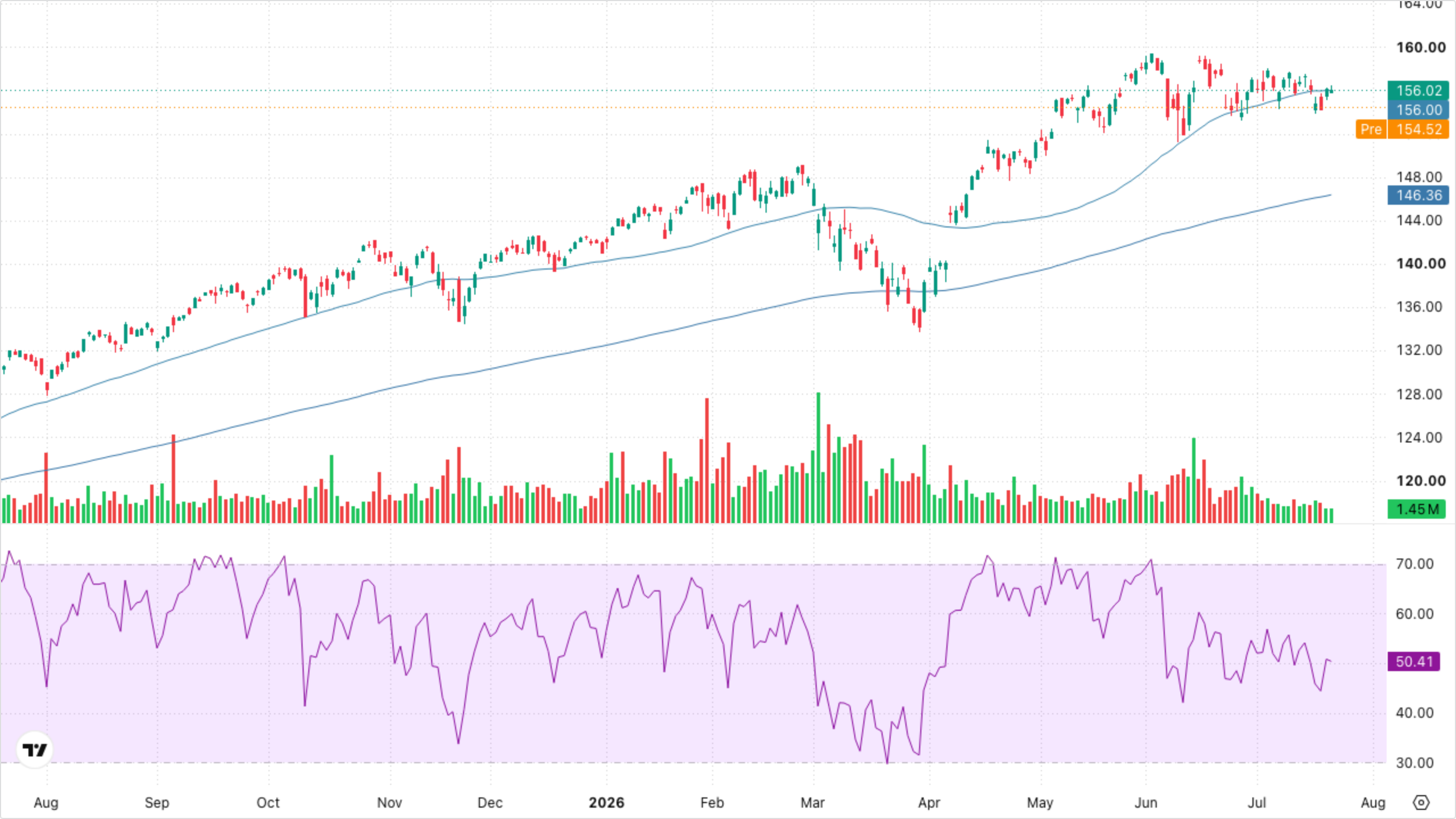 VT (Global Equity)