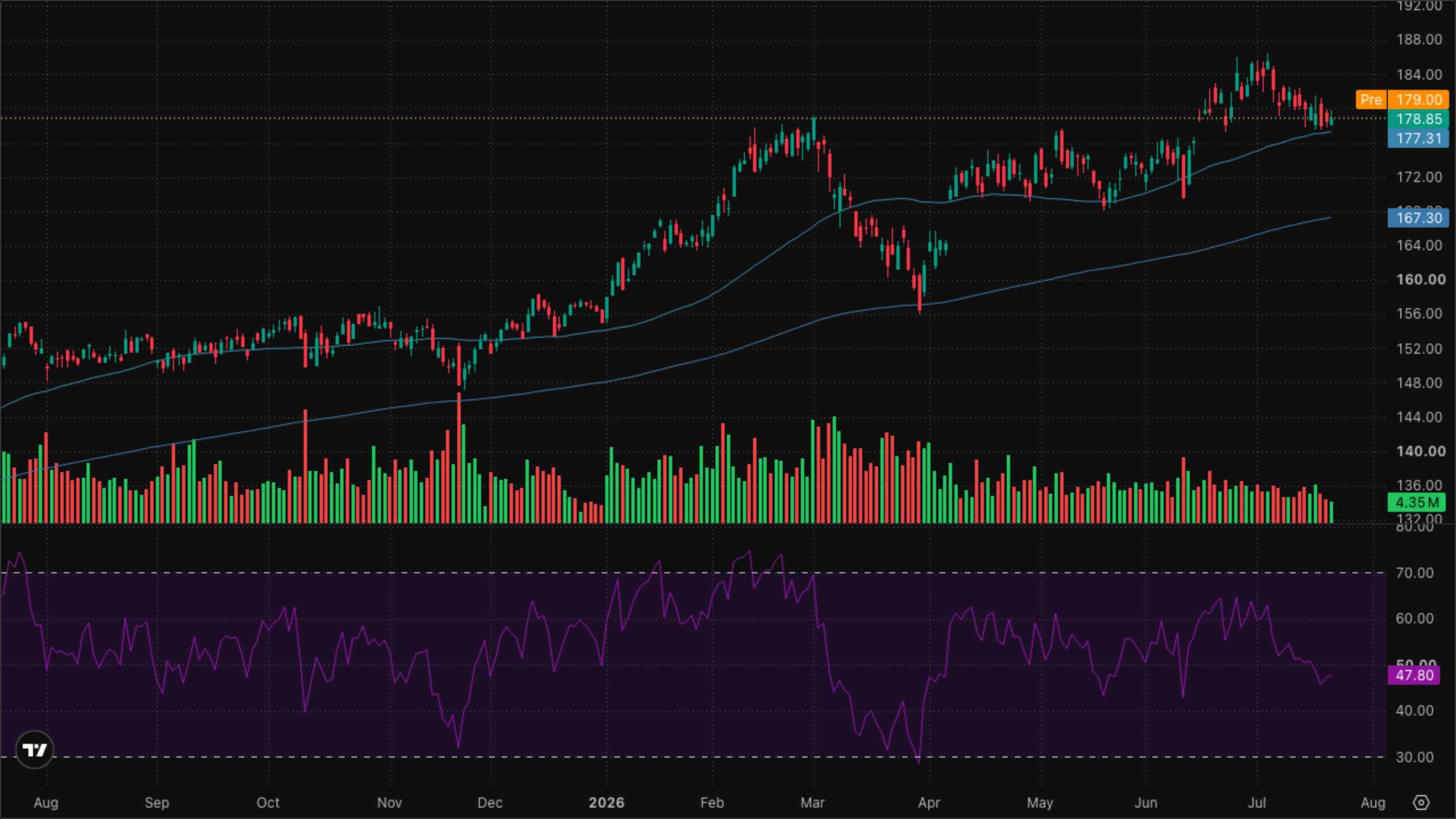 XLI — Industrials