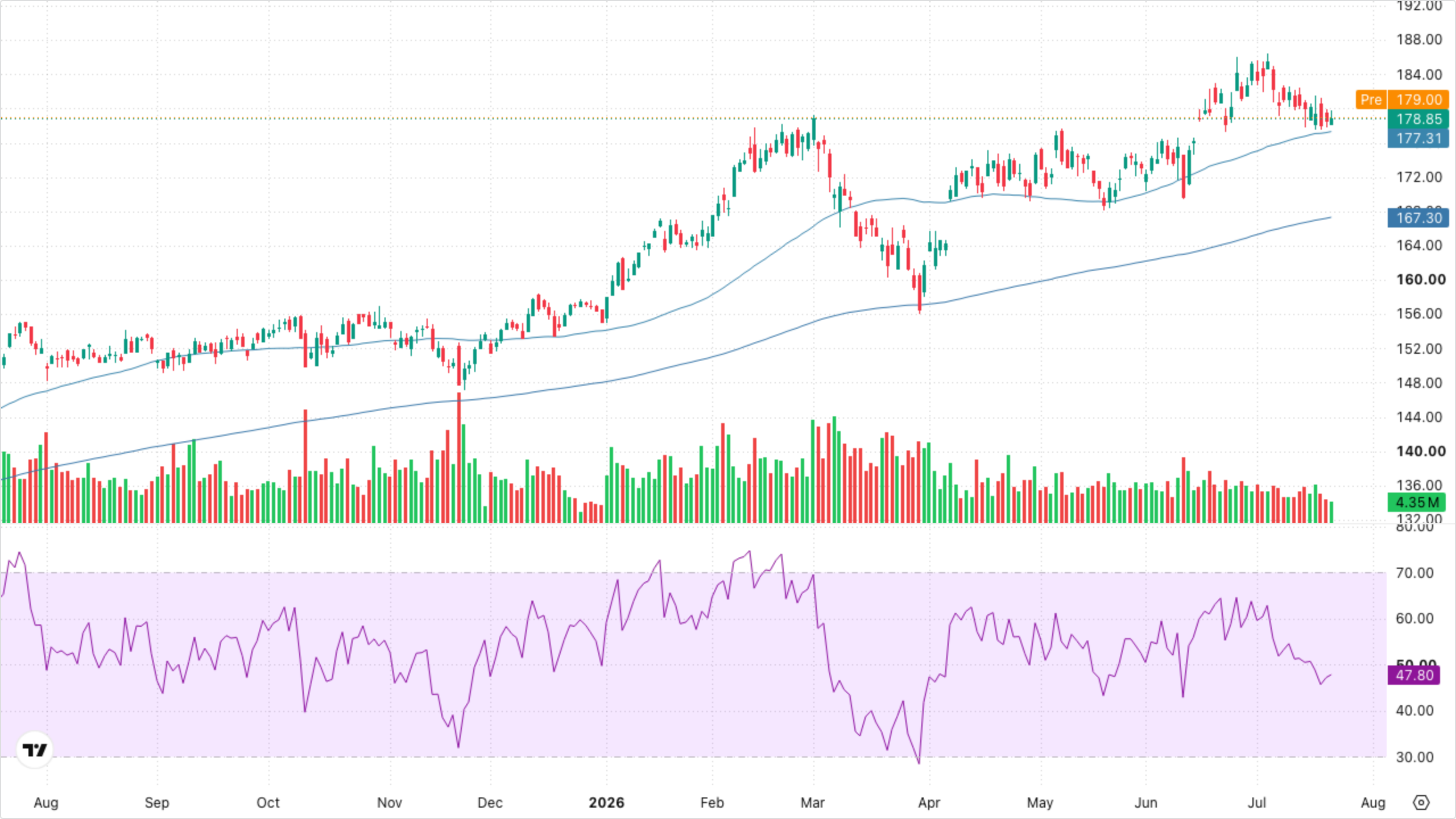 XLI — Industrials