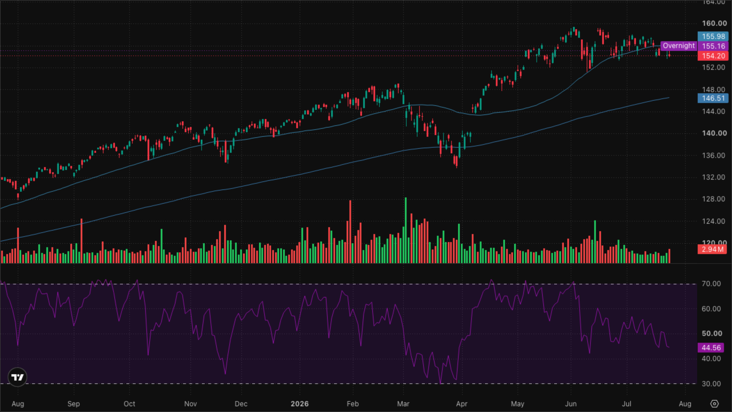 VT (Global Equity)