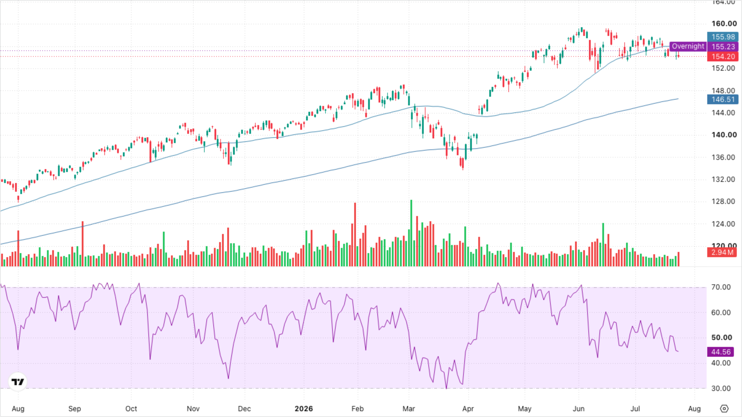 VT (Global Equity)
