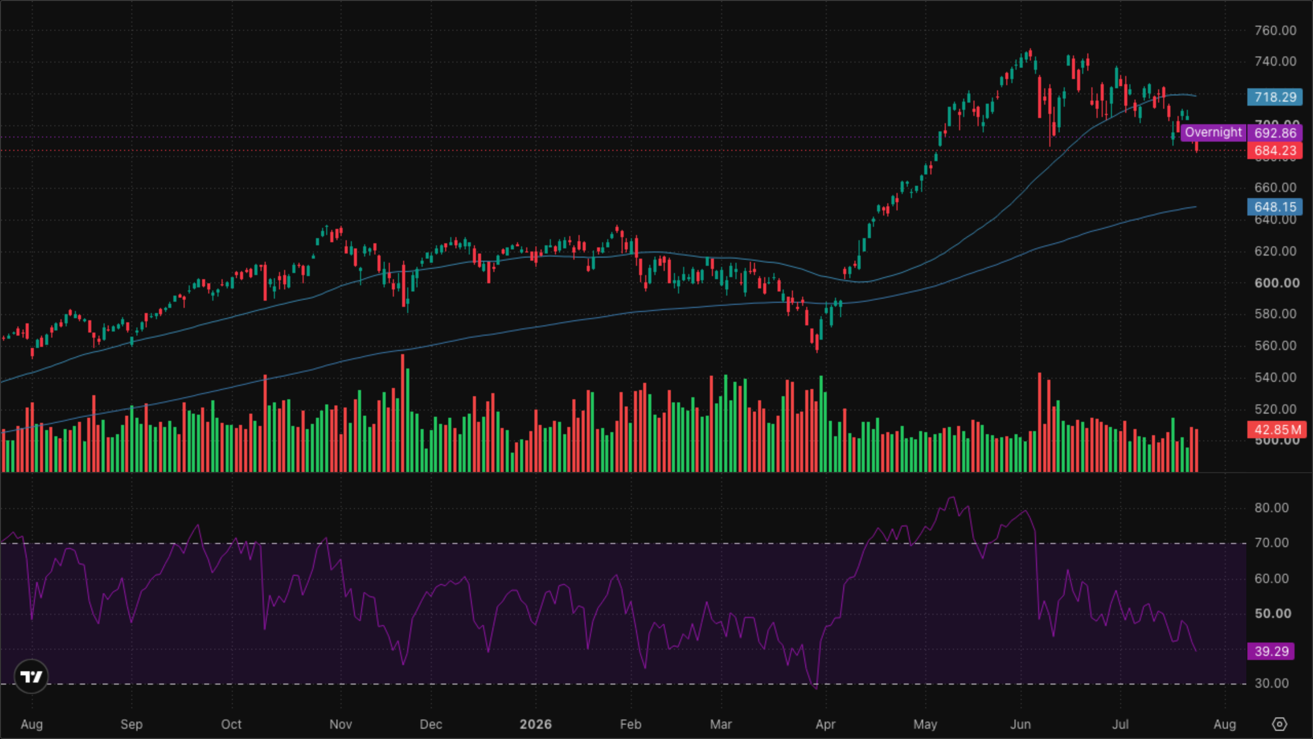 QQQ (Nasdaq-100)