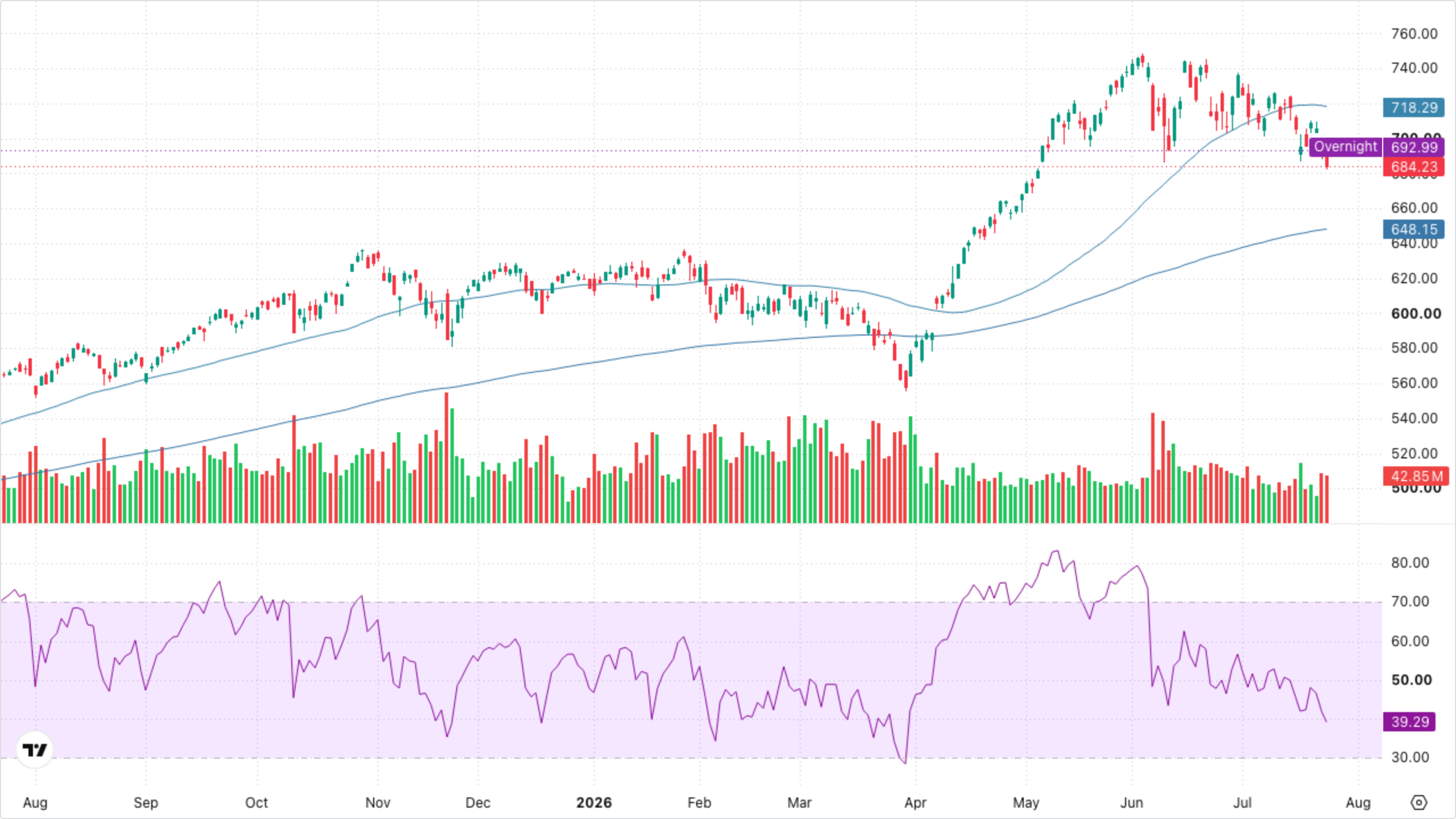 QQQ (Nasdaq-100)