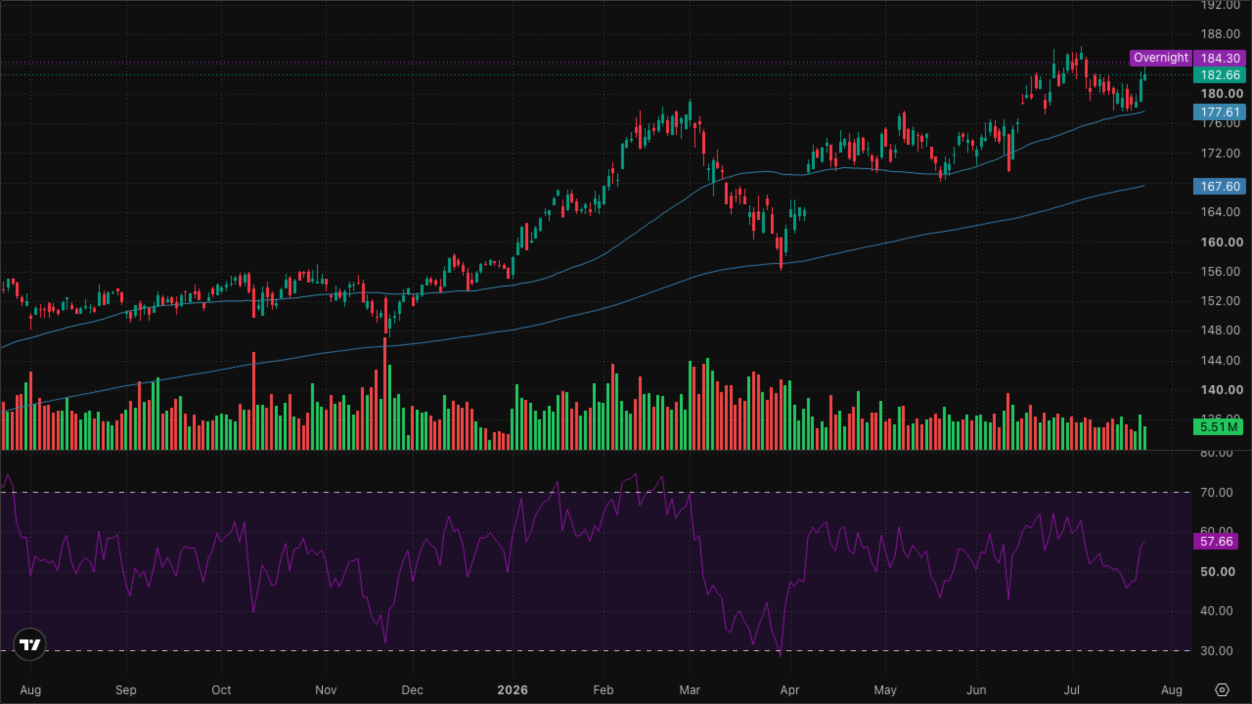 XLI — Industrials