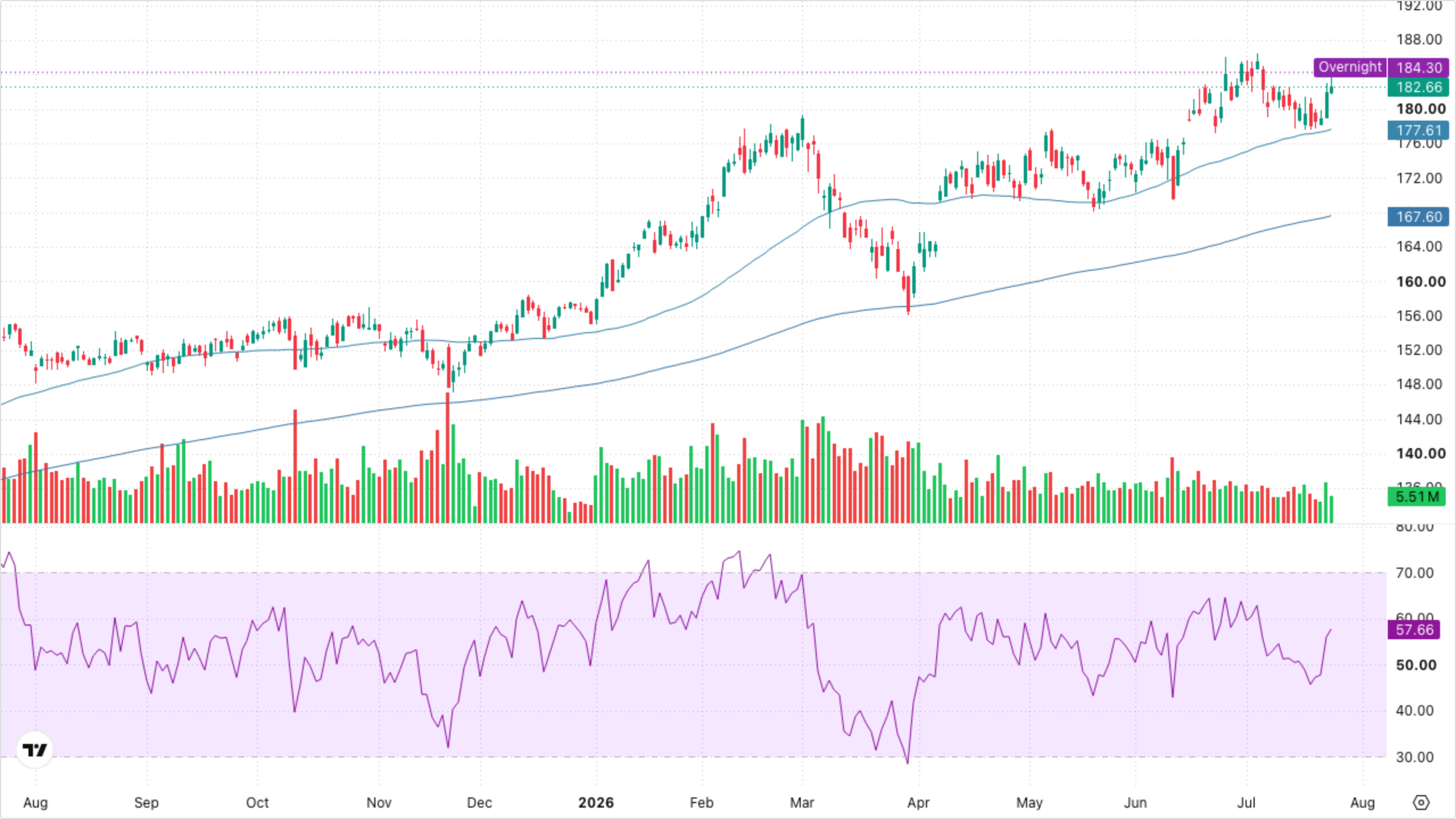XLI — Industrials