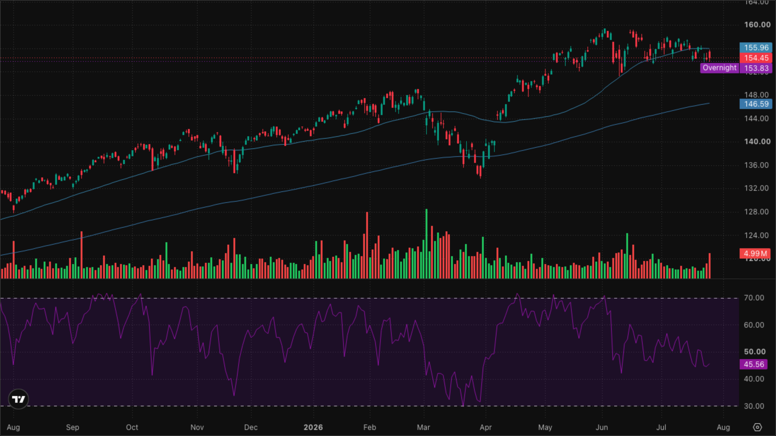 VT (Global Equity)