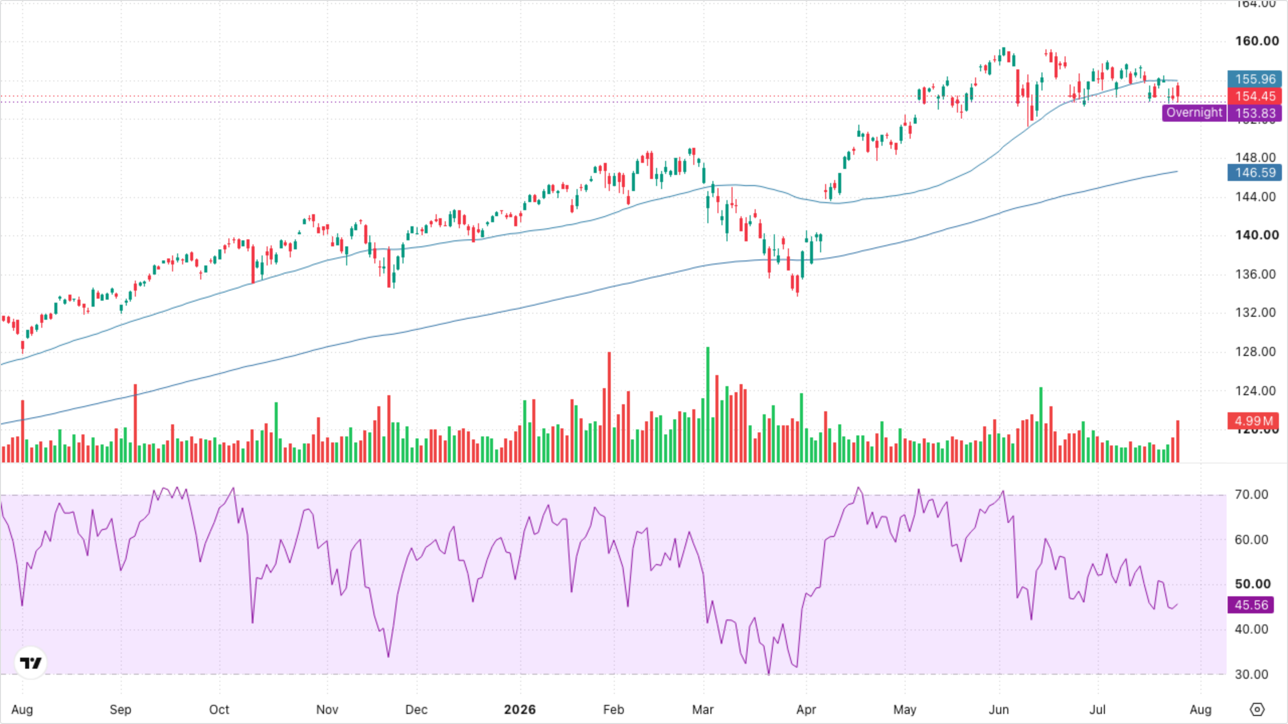 VT (Global Equity)