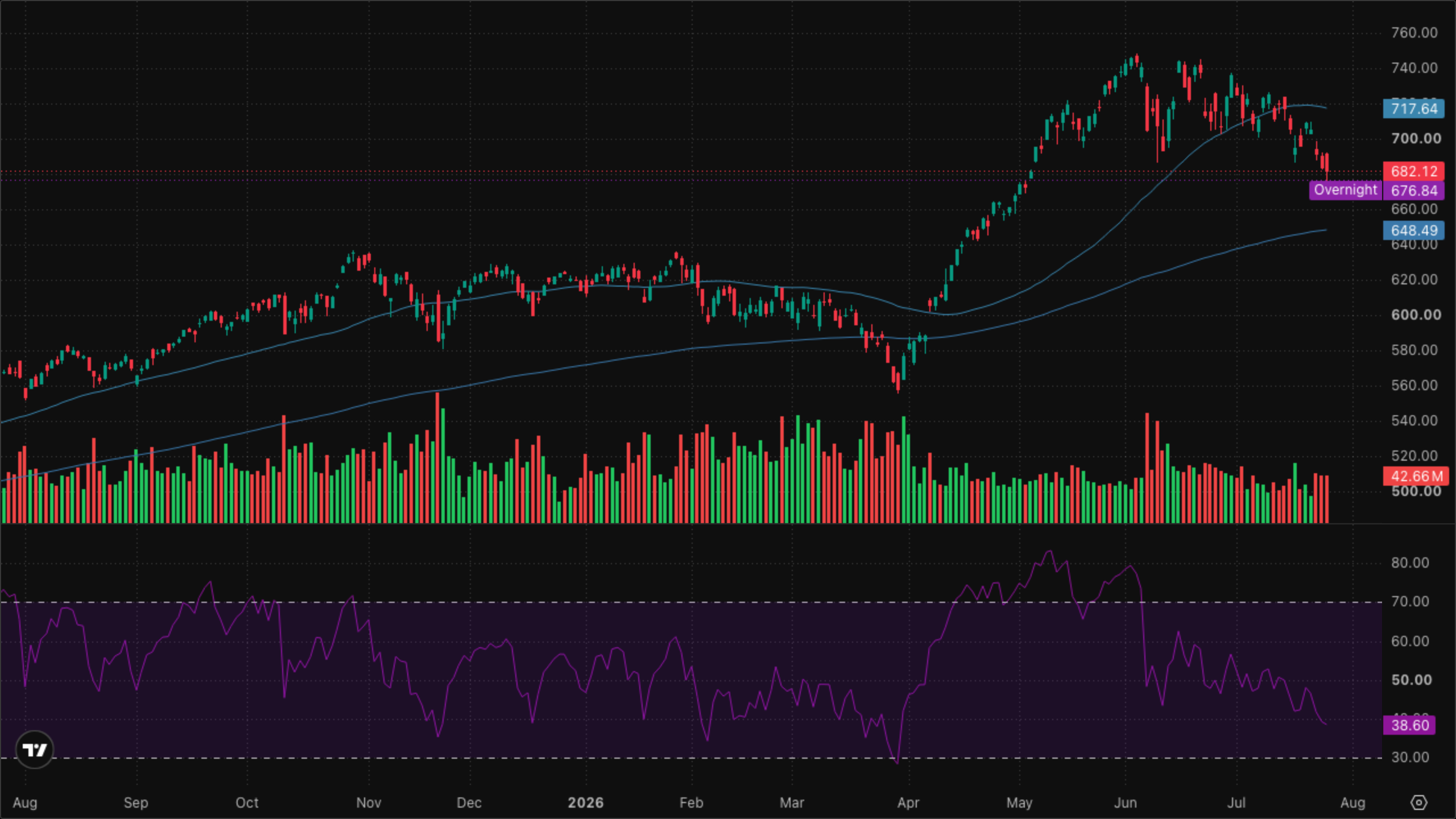 QQQ (Nasdaq-100)