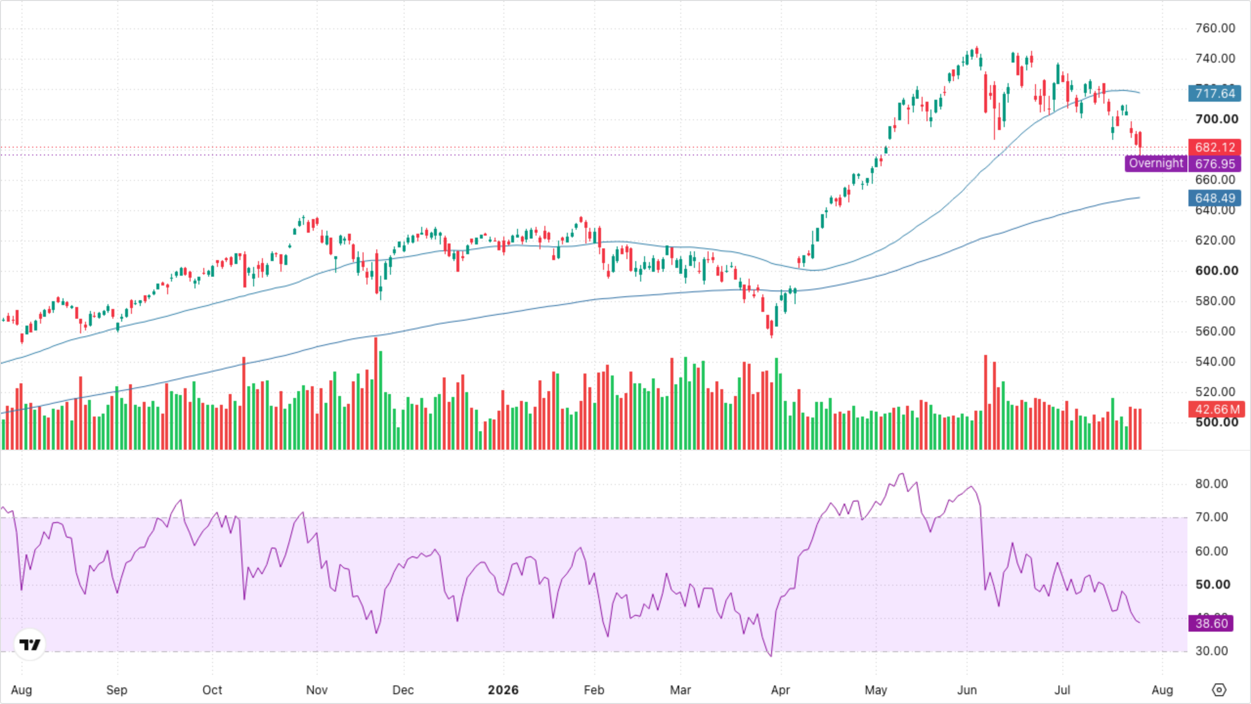 QQQ (Nasdaq-100)