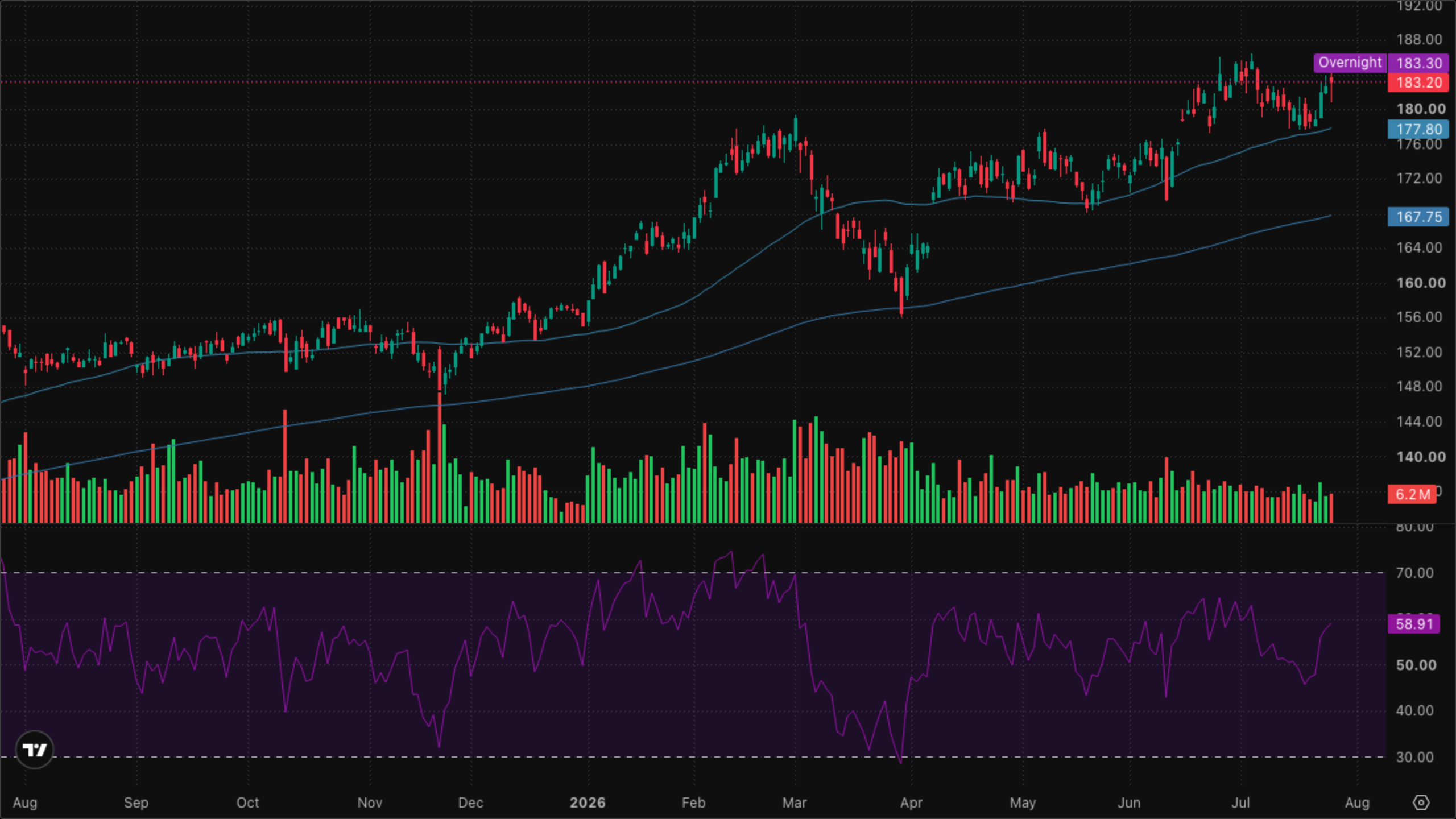 XLI — Industrials