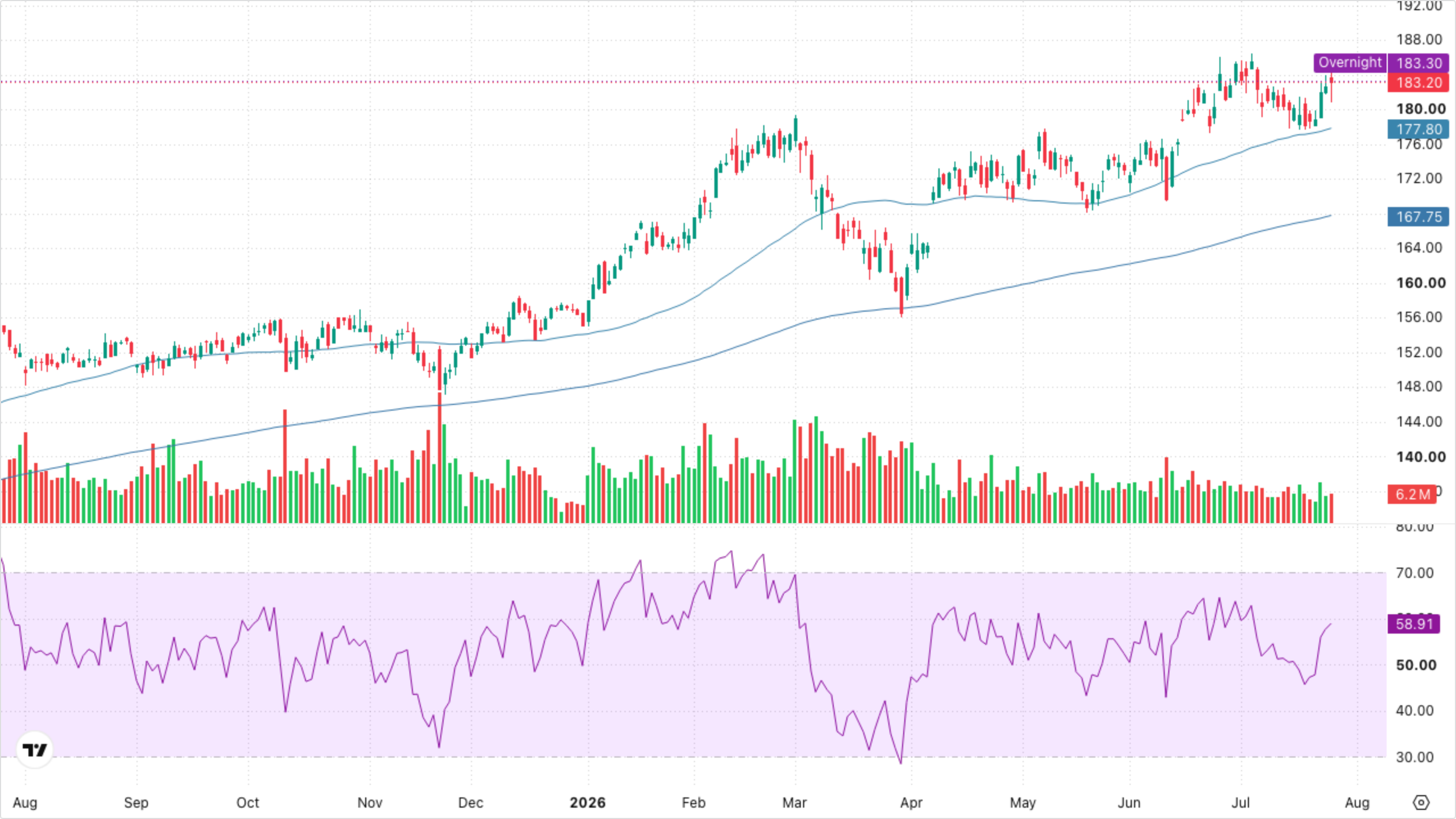 XLI — Industrials