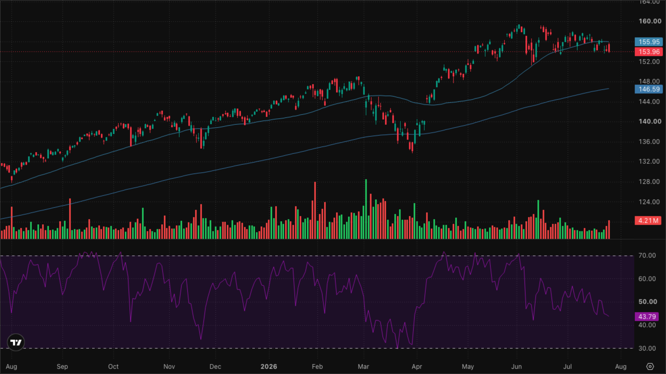 VT (Global Equity)