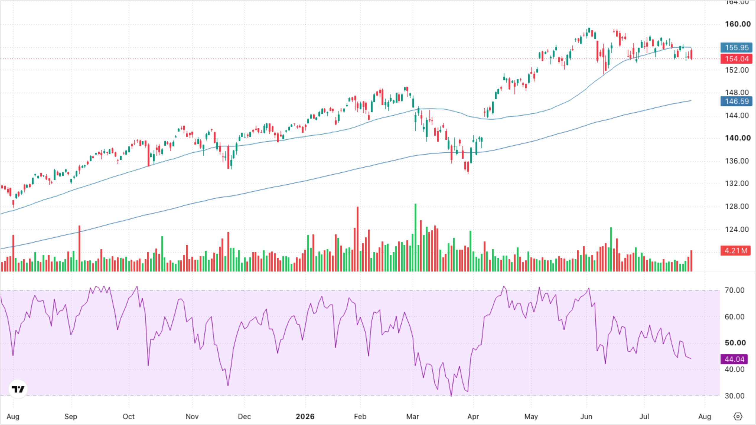 VT (Global Equity)