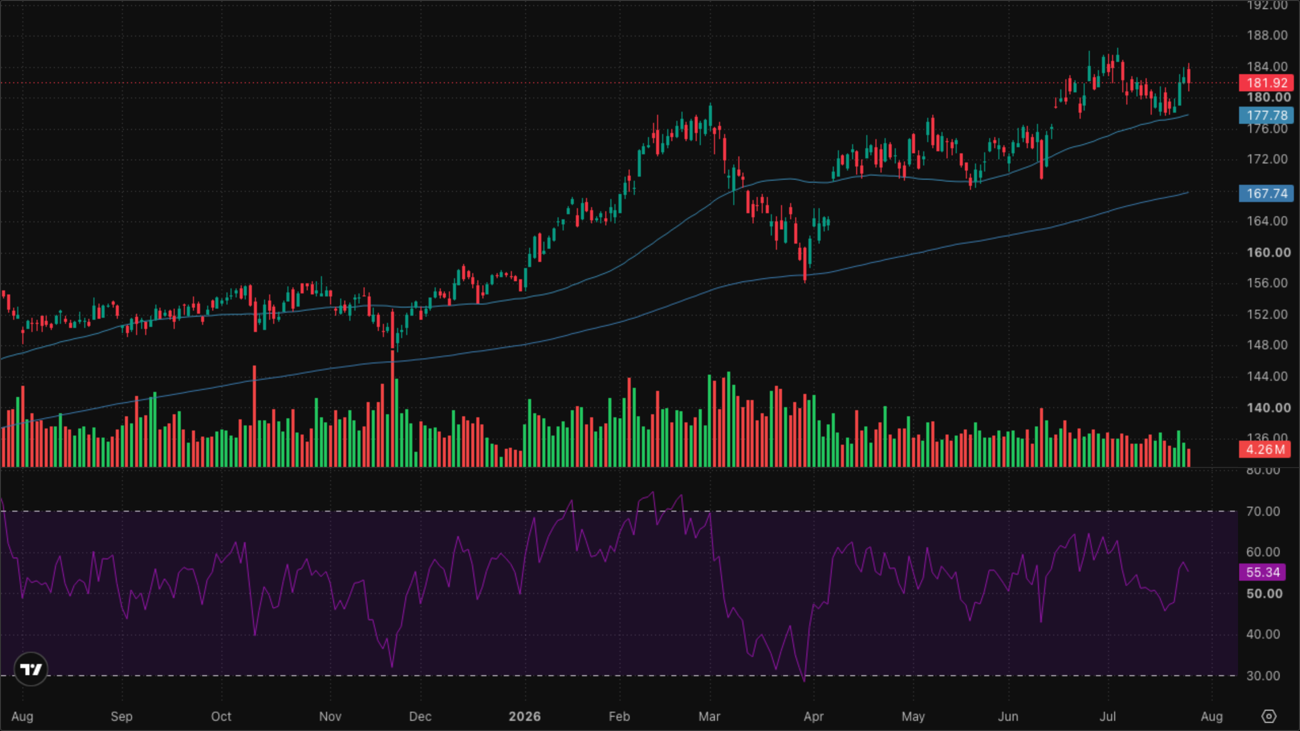 XLI — Industrials