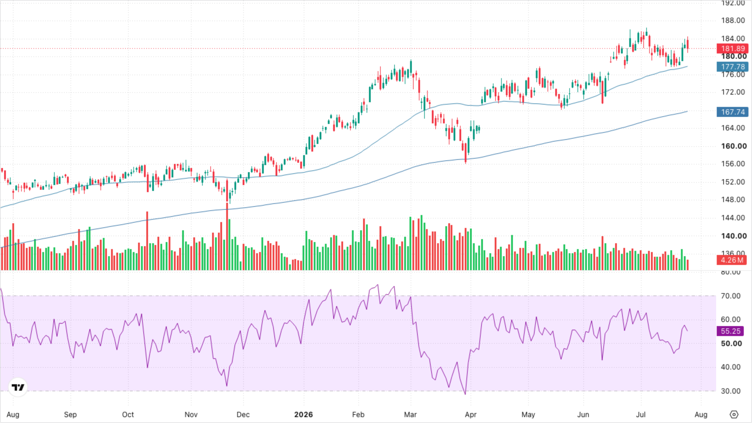 XLI — Industrials