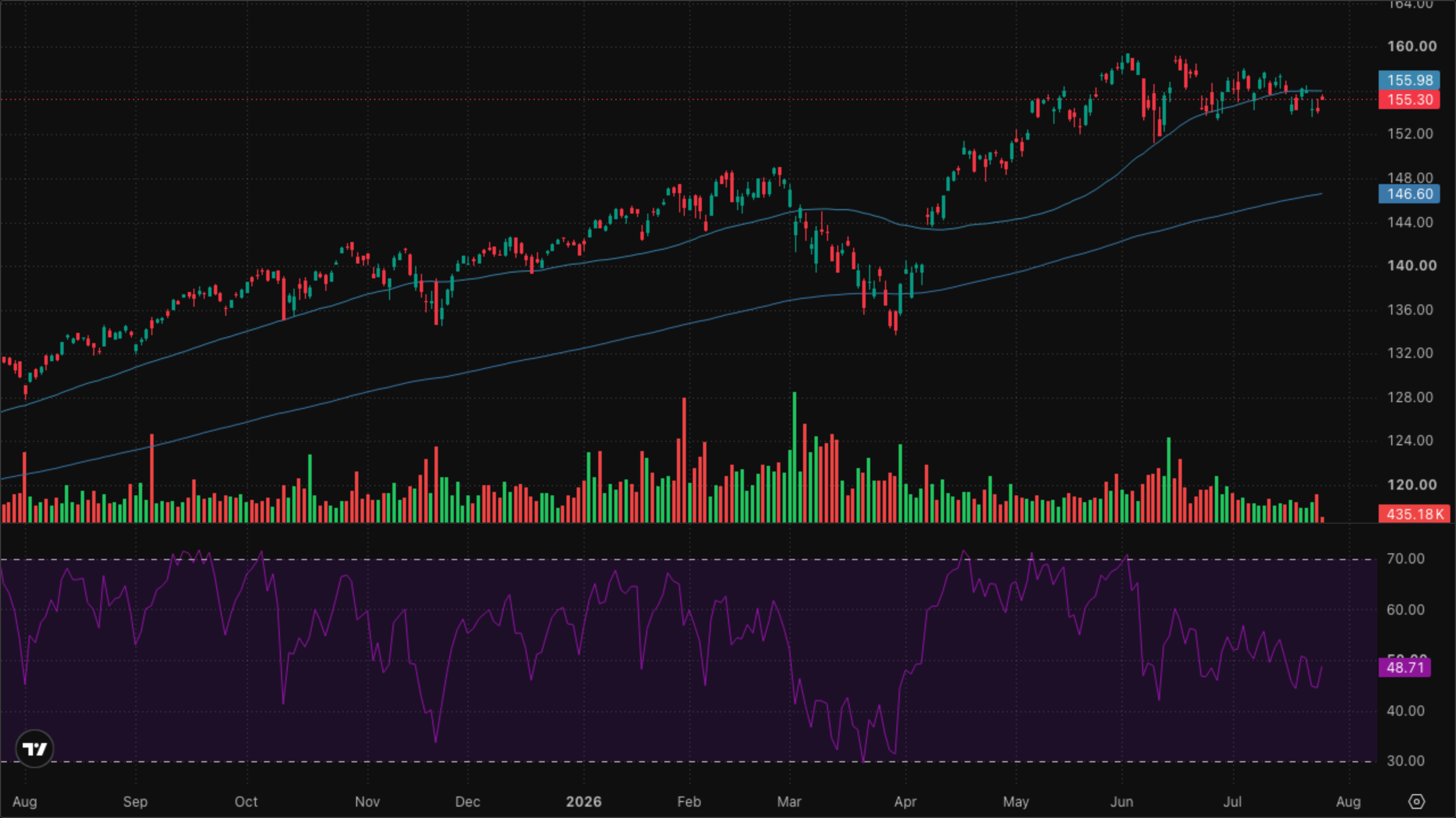 VT (Global Equity)