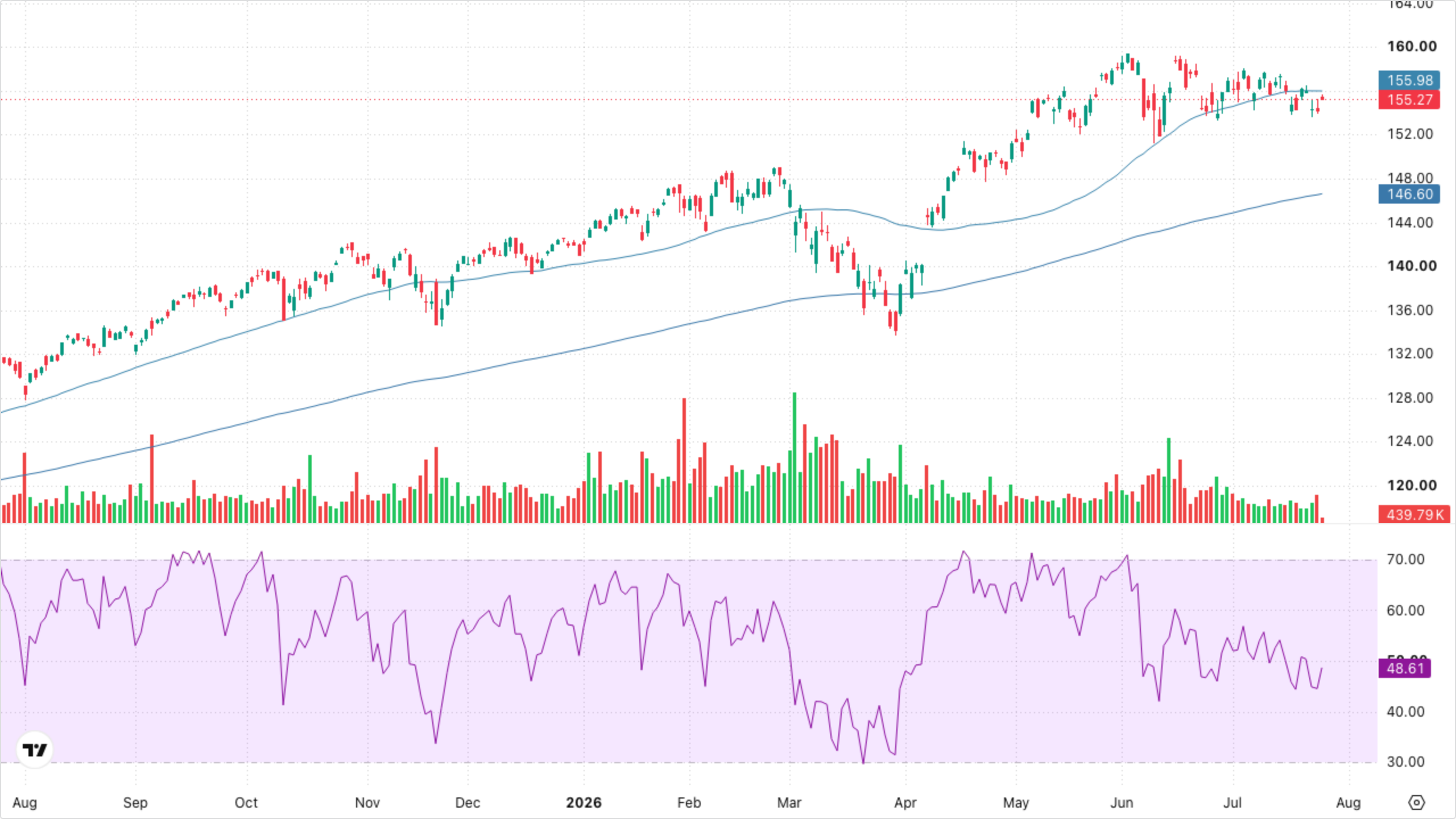 VT (Global Equity)