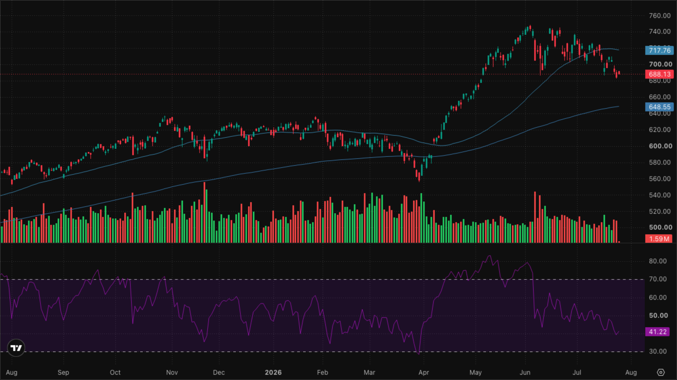 QQQ (Nasdaq-100)