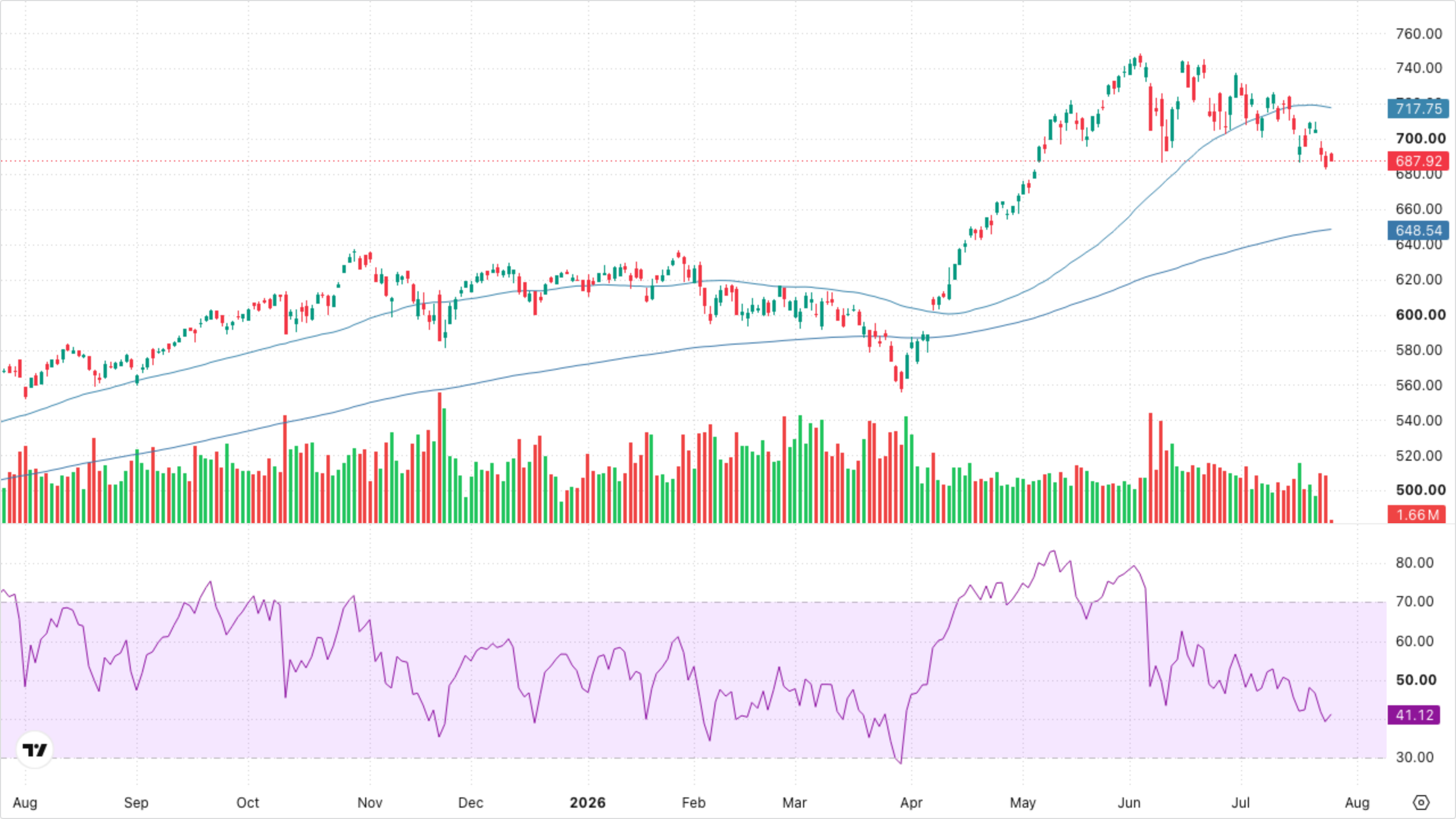 QQQ (Nasdaq-100)