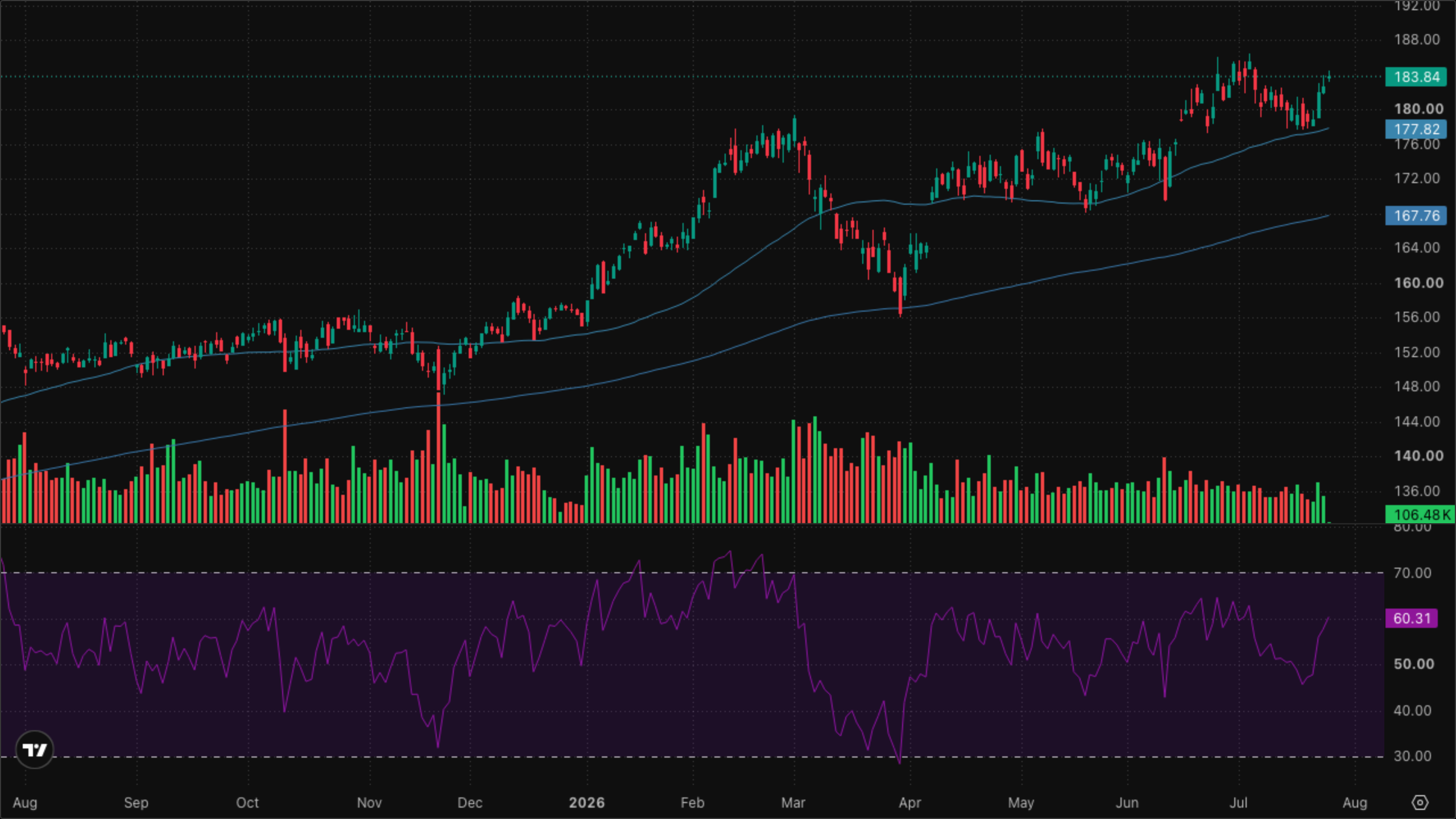 XLI — Industrials