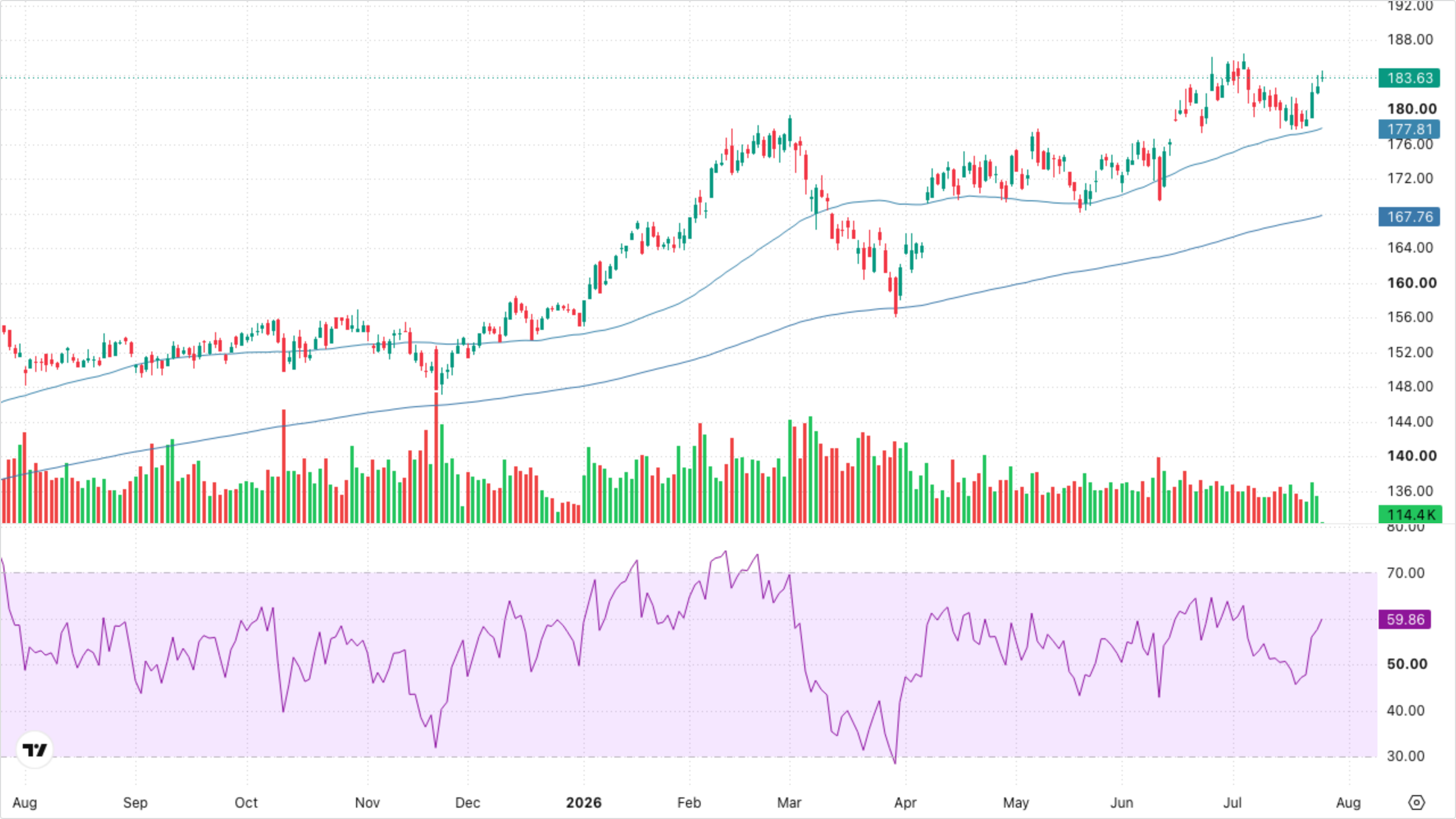 XLI — Industrials