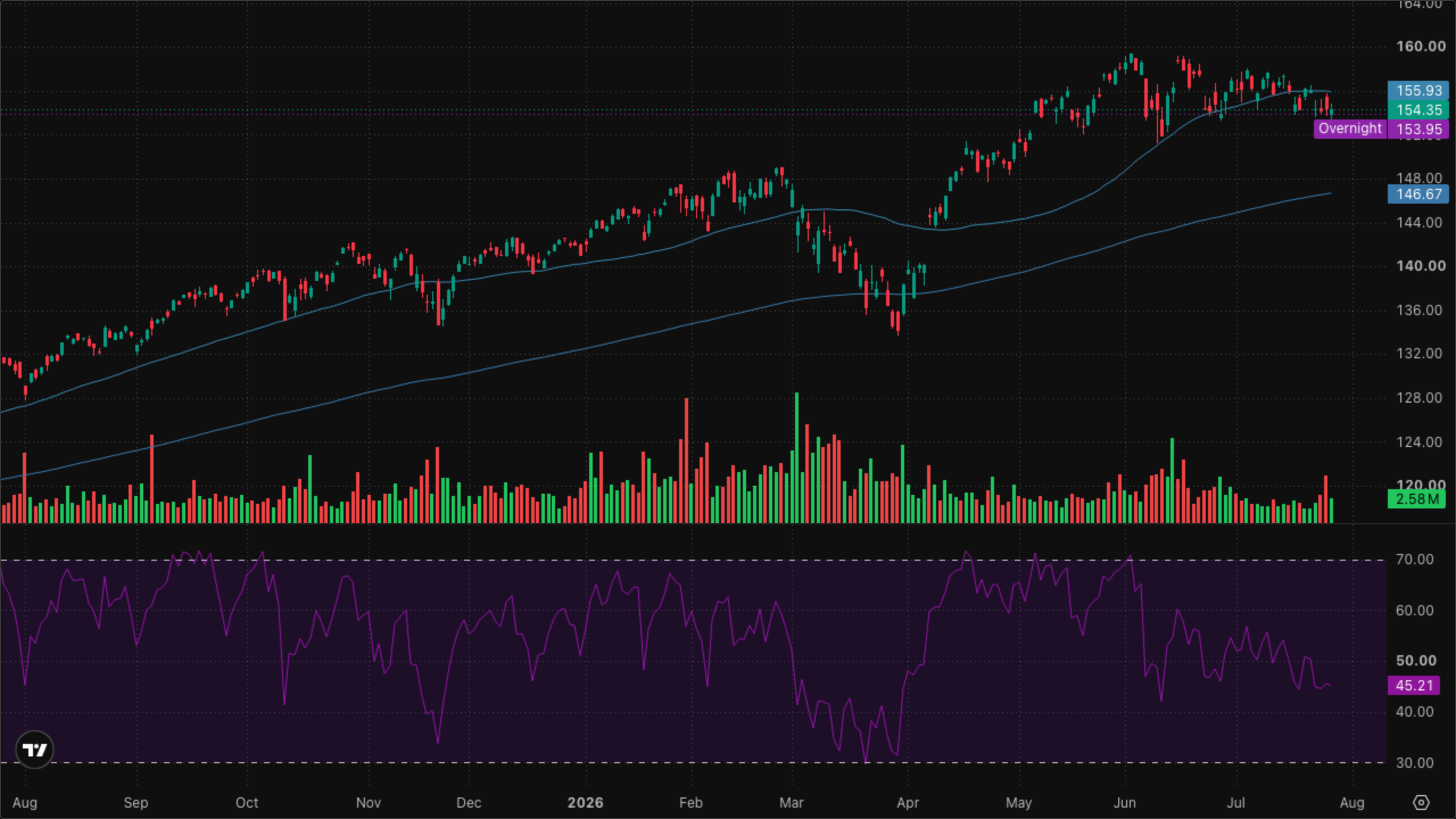 VT (Global Equity)