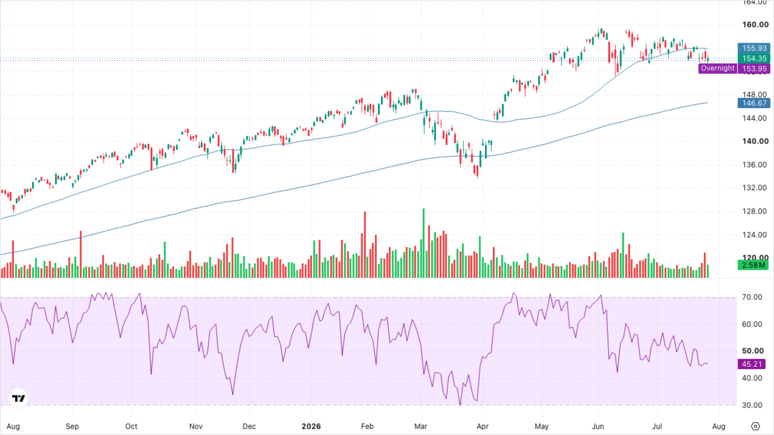 VT (Global Equity)