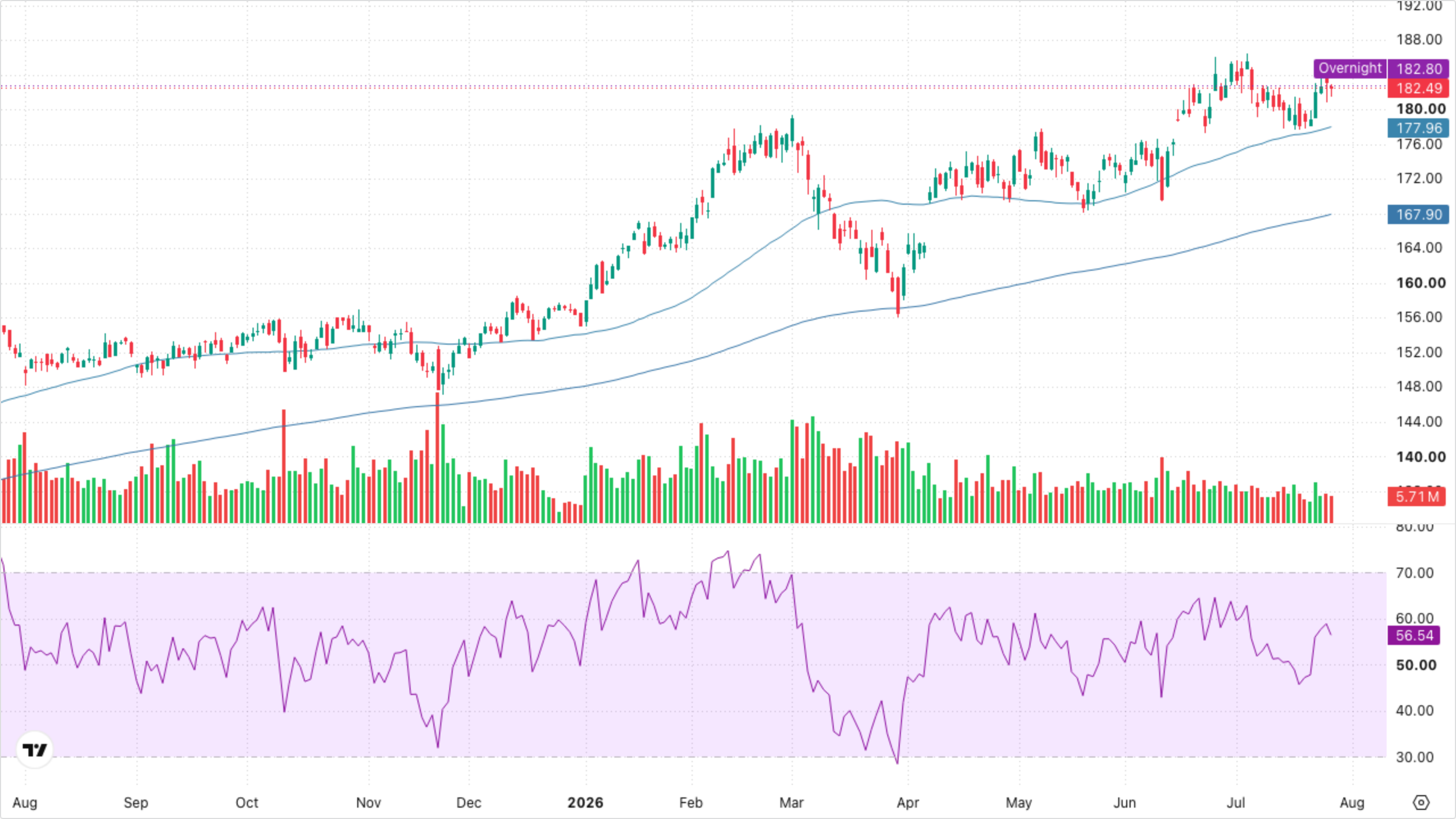XLI — Industrials