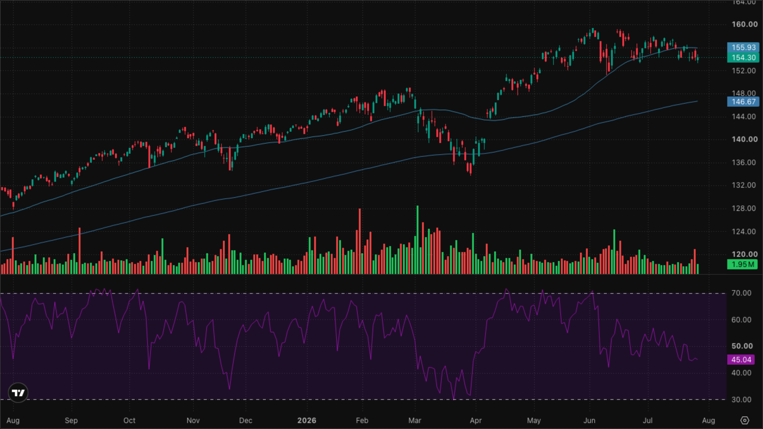 VT (Global Equity)