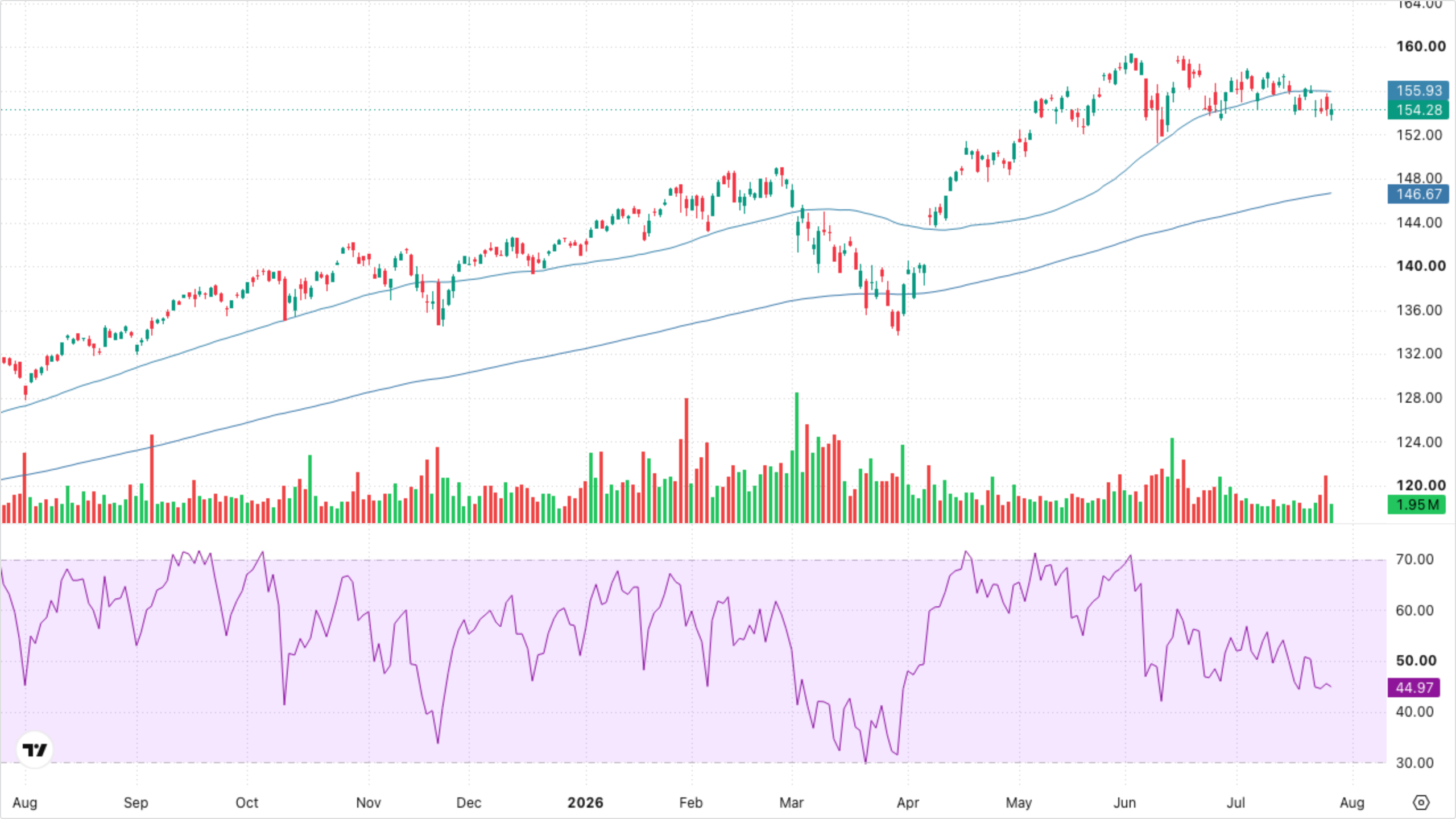 VT (Global Equity)