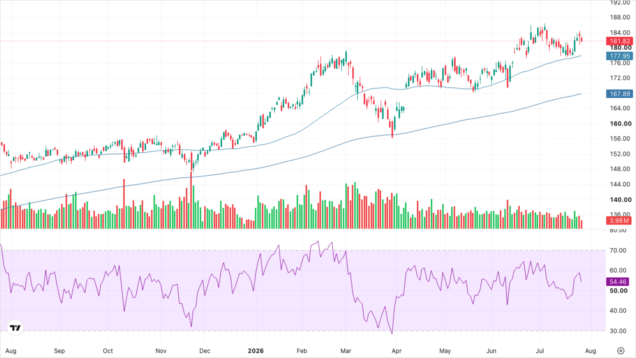 XLI — Industrials