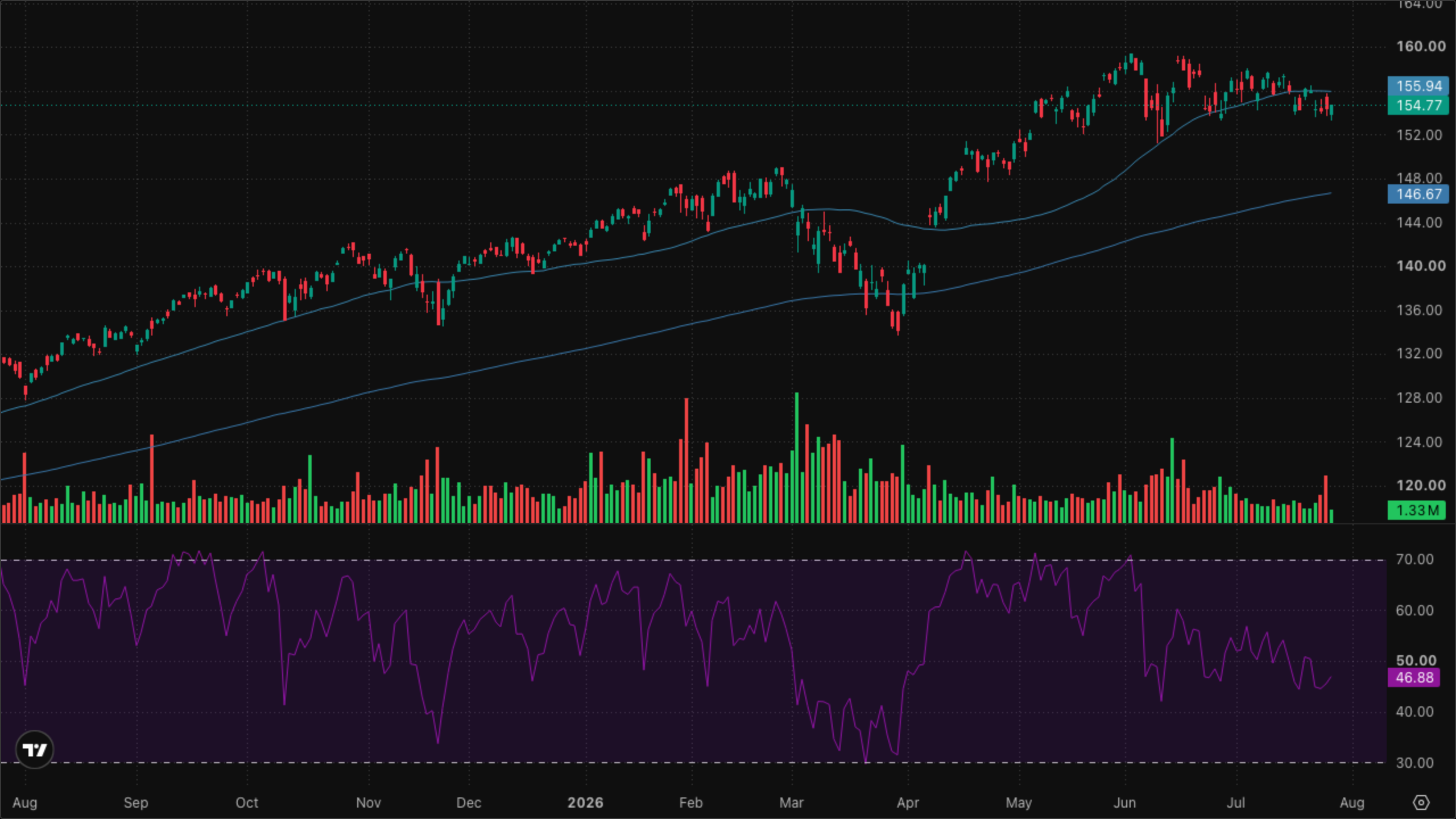 VT (Global Equity)