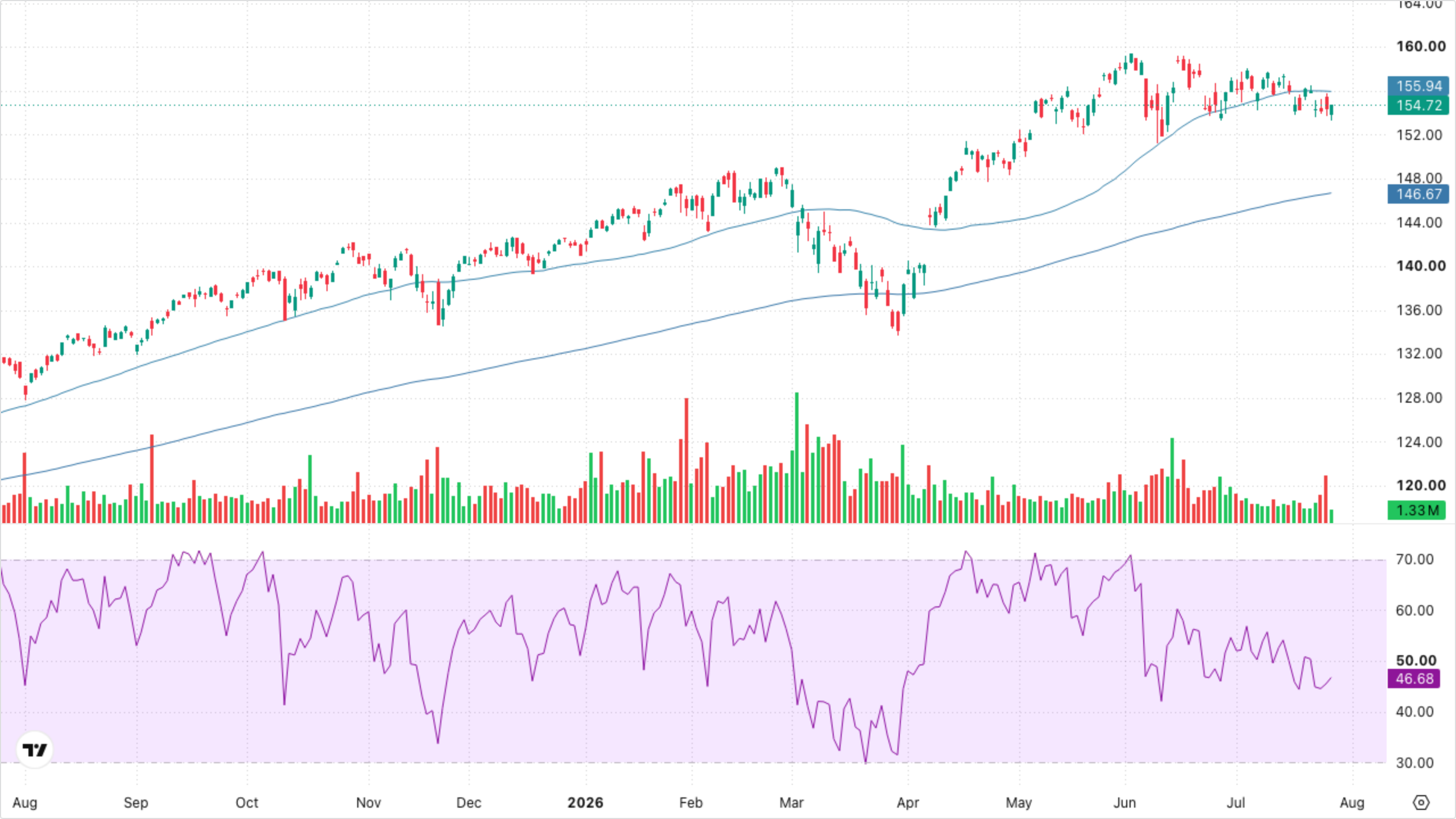 VT (Global Equity)