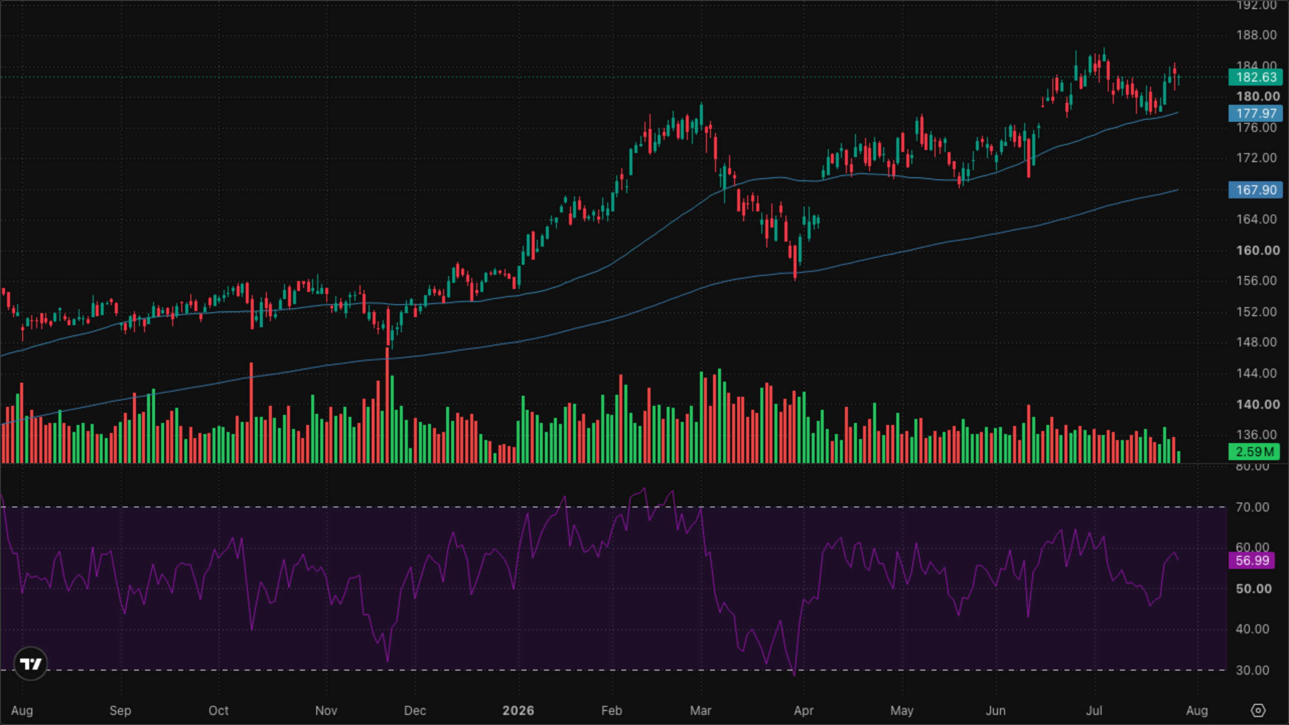 XLI — Industrials