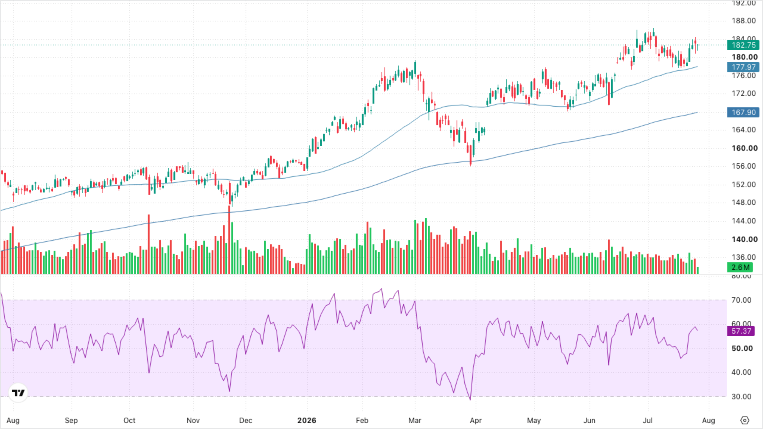 XLI — Industrials