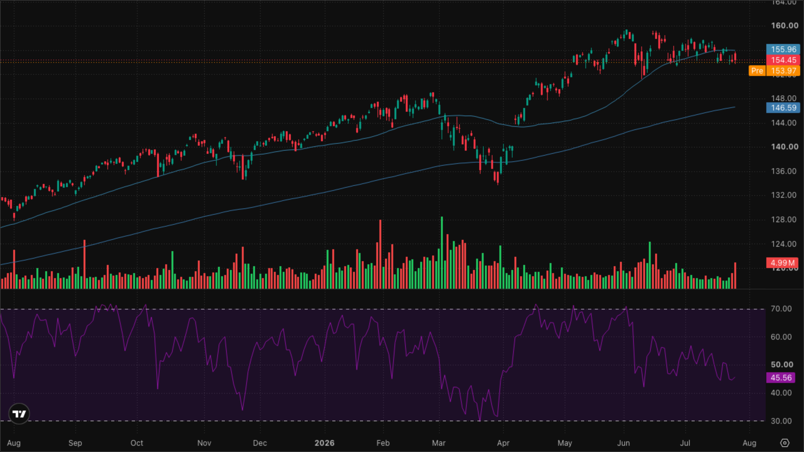 VT (Global Equity)