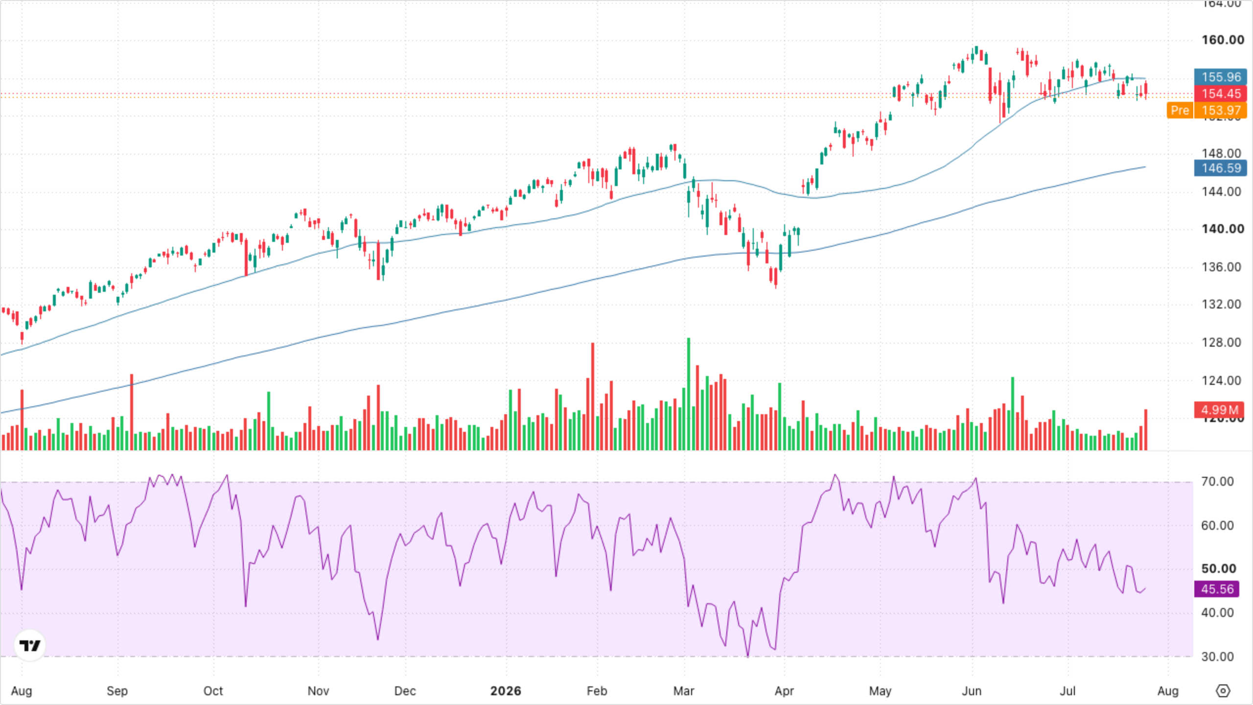VT (Global Equity)