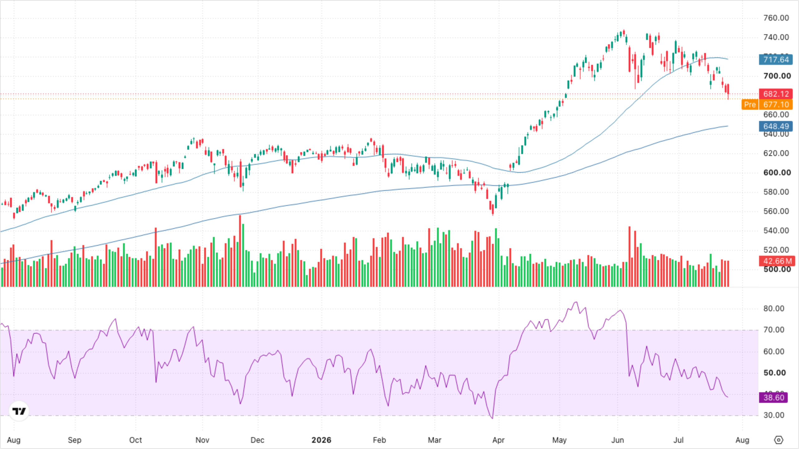 QQQ (Nasdaq-100)
