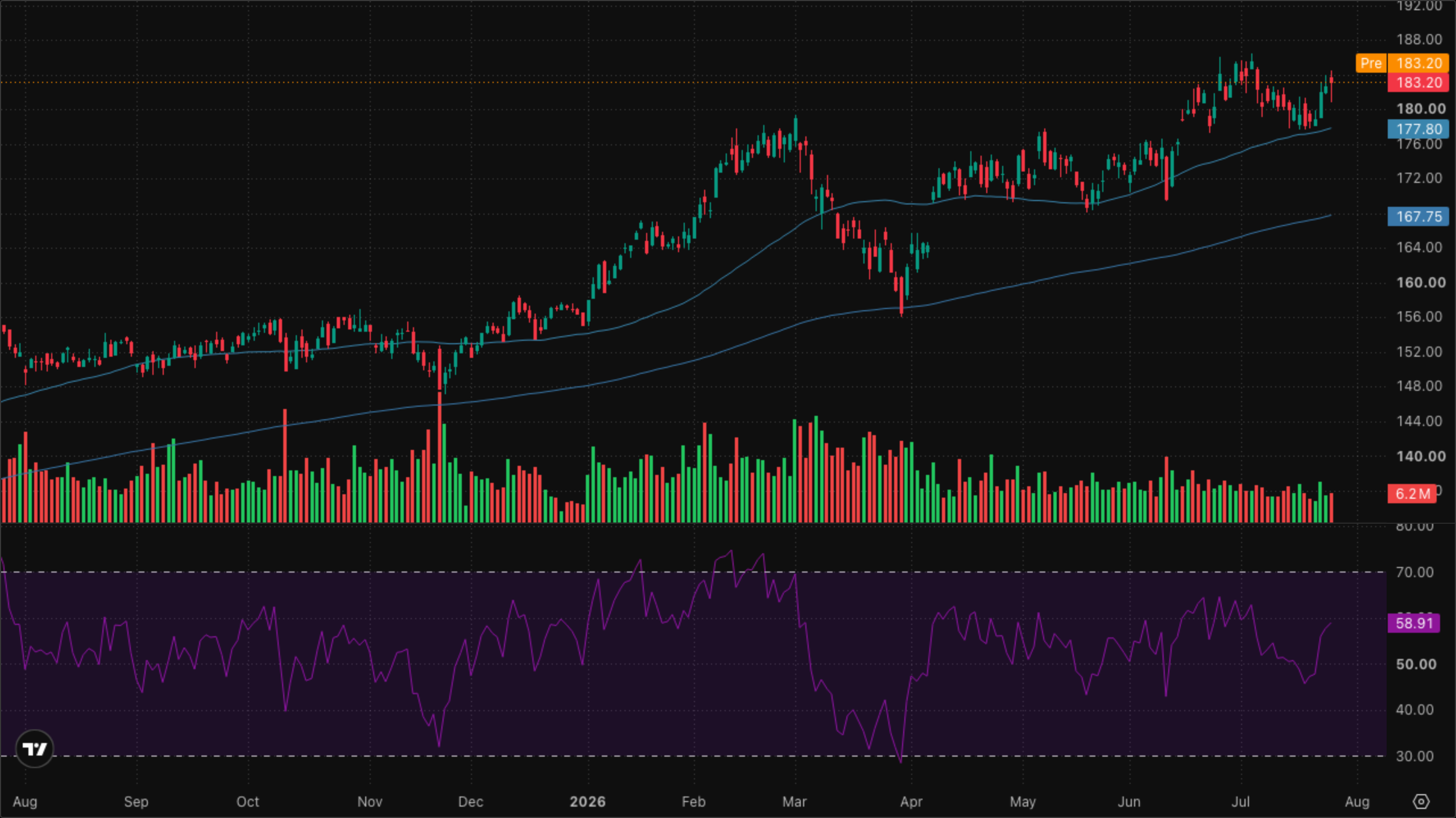 XLI — Industrials