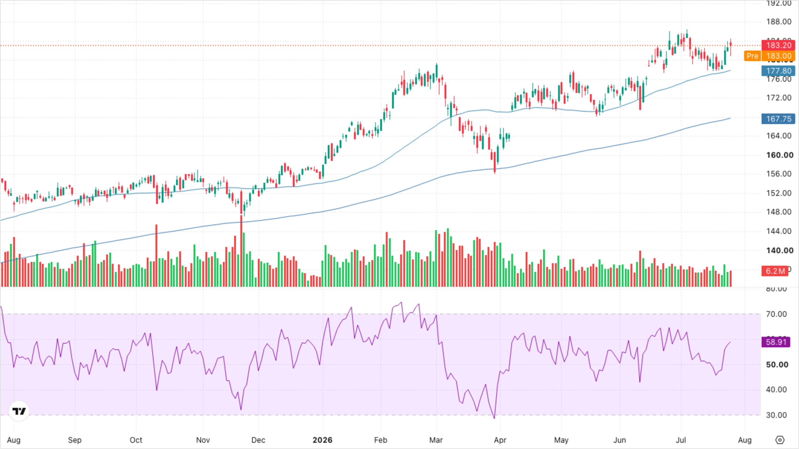 XLI — Industrials