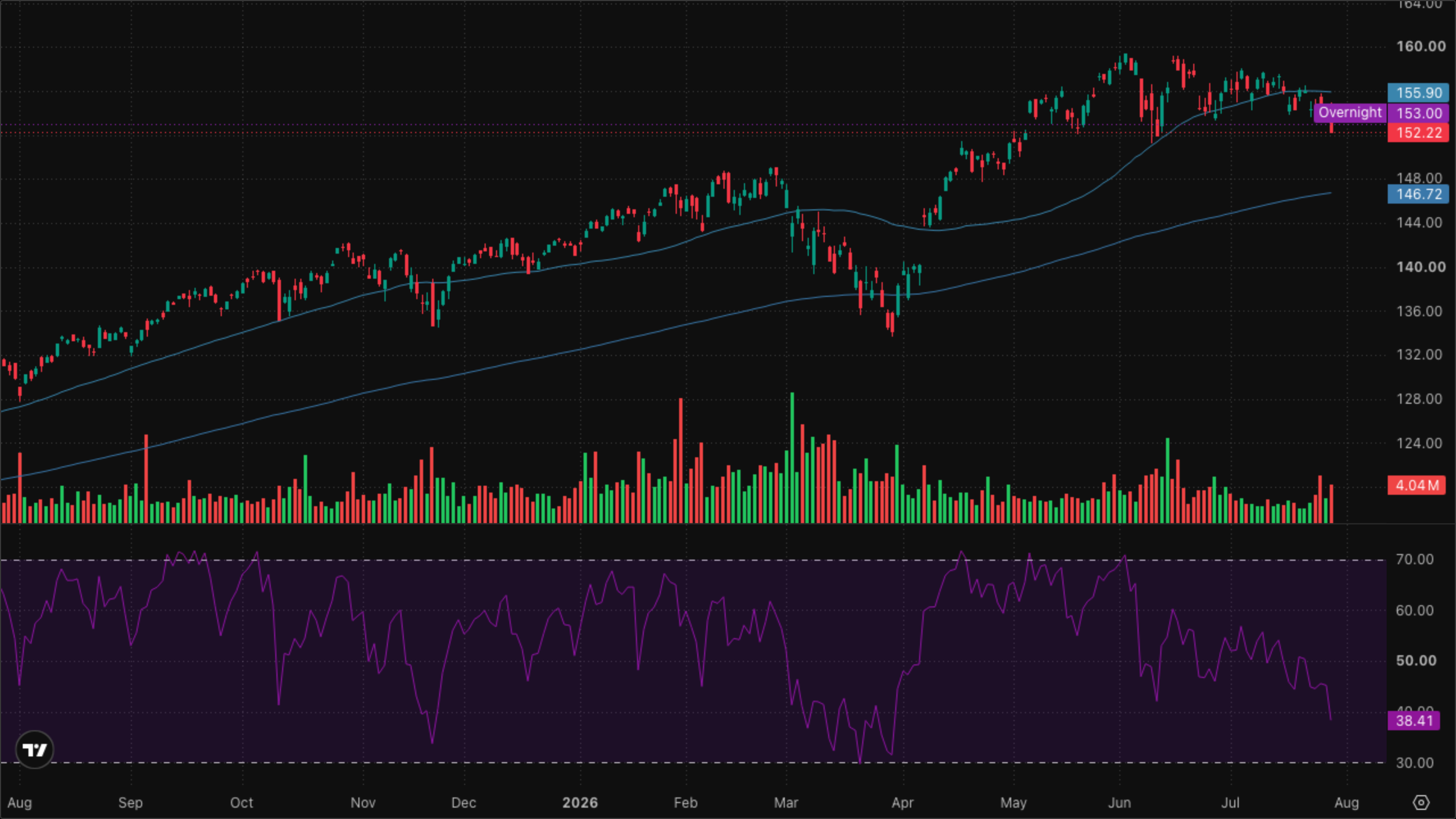 VT (Global Equity)