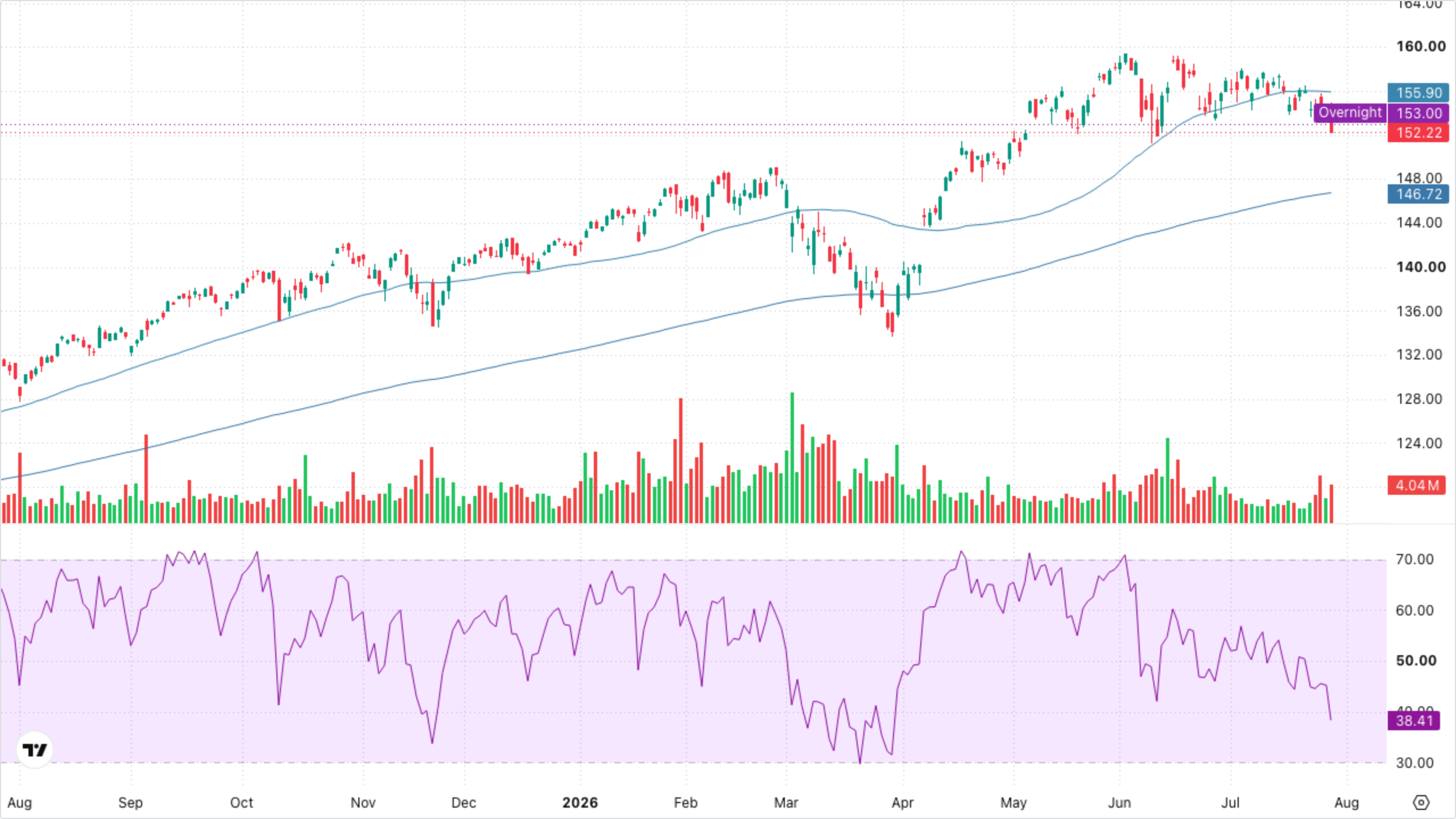 VT (Global Equity)
