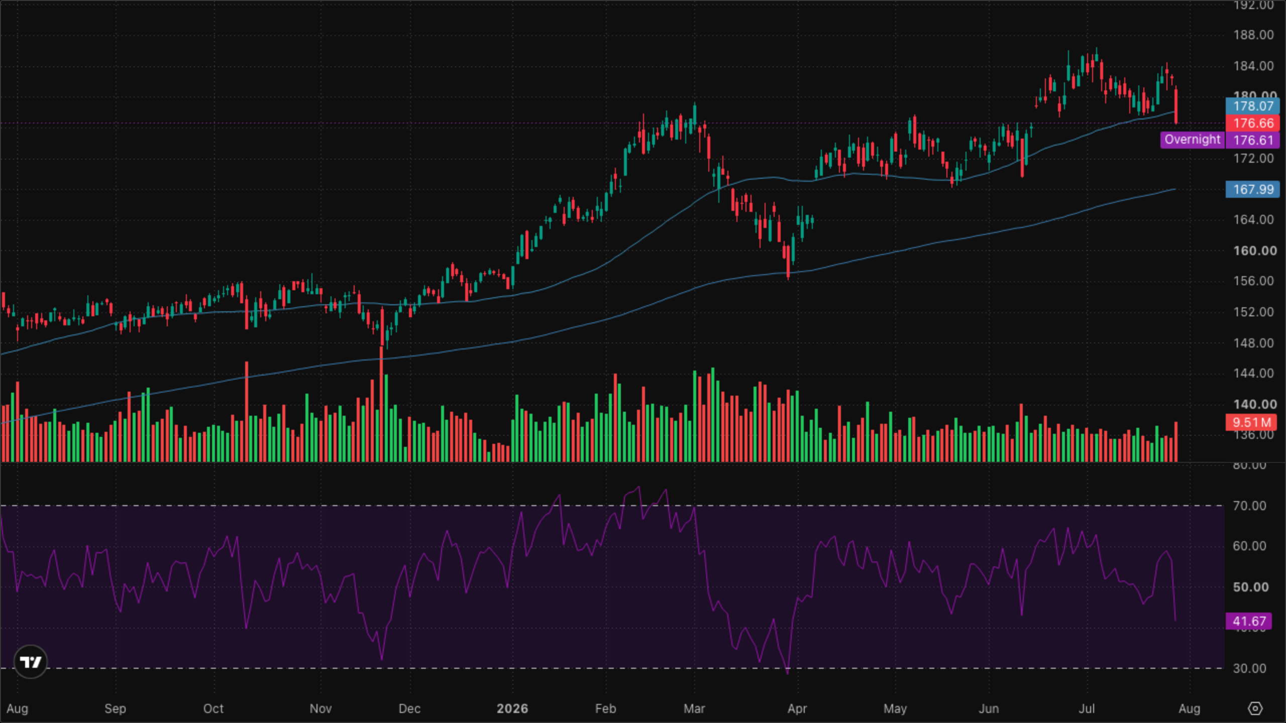 XLI — Industrials