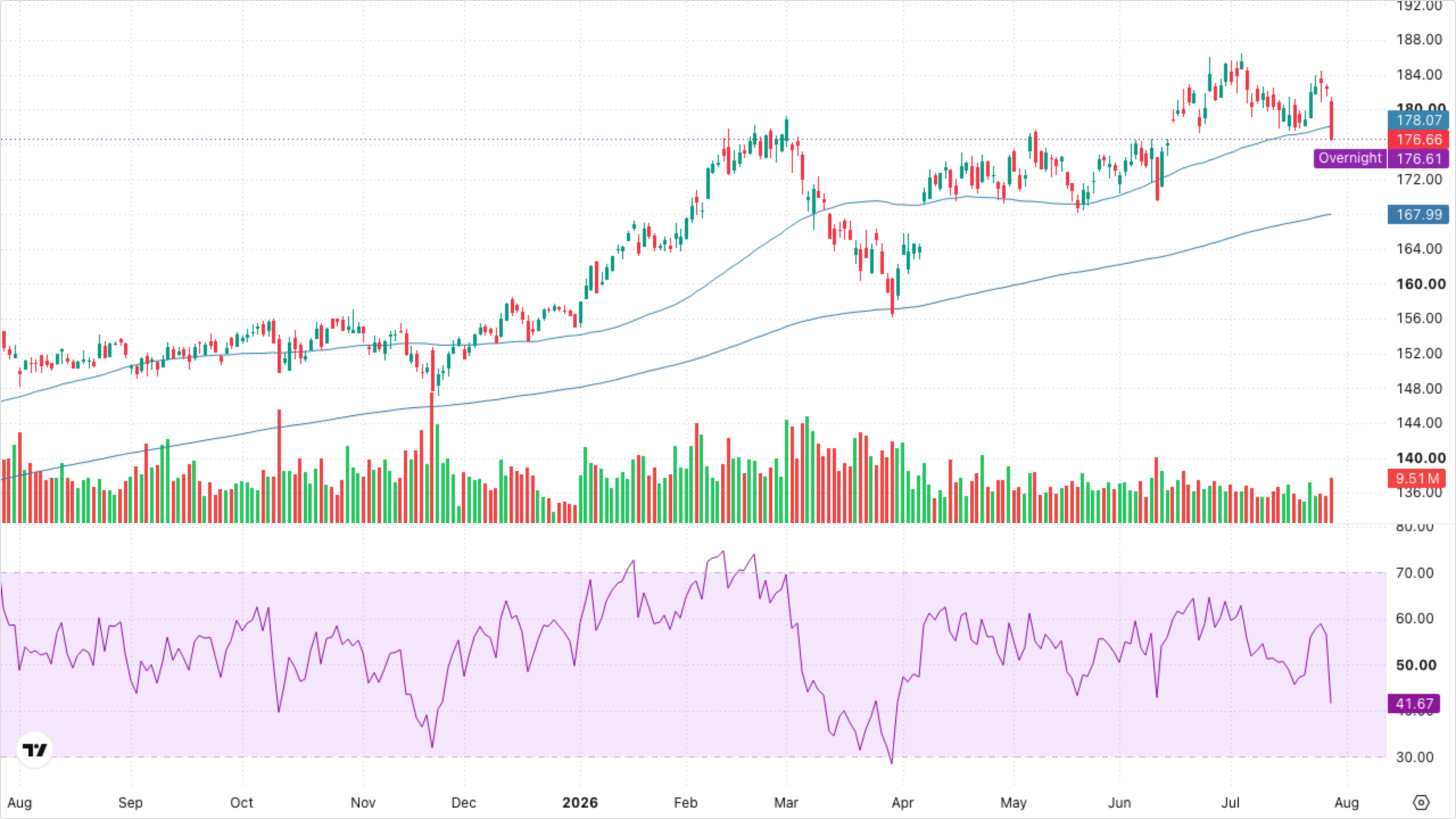 XLI — Industrials