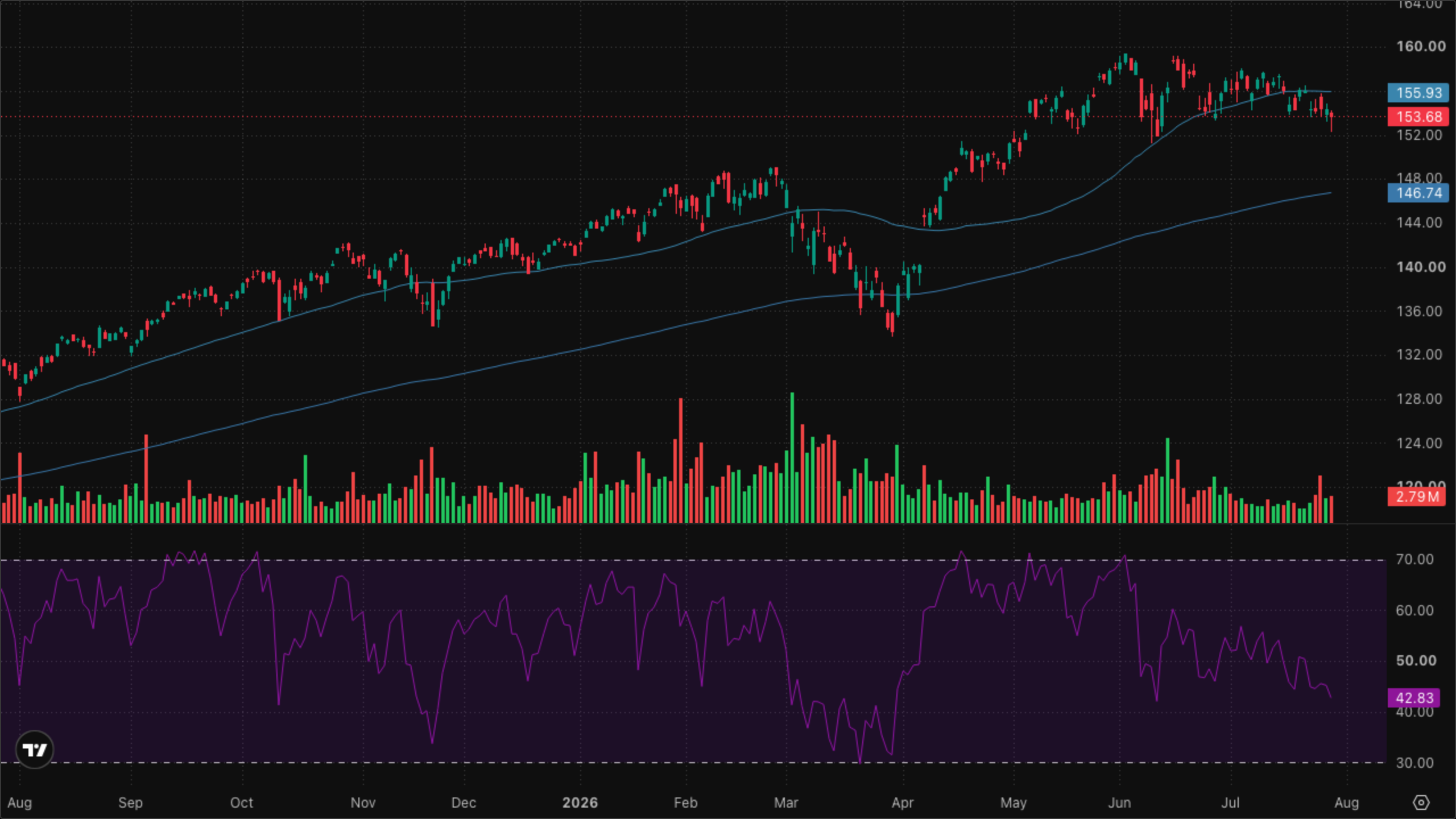 VT (Global Equity)