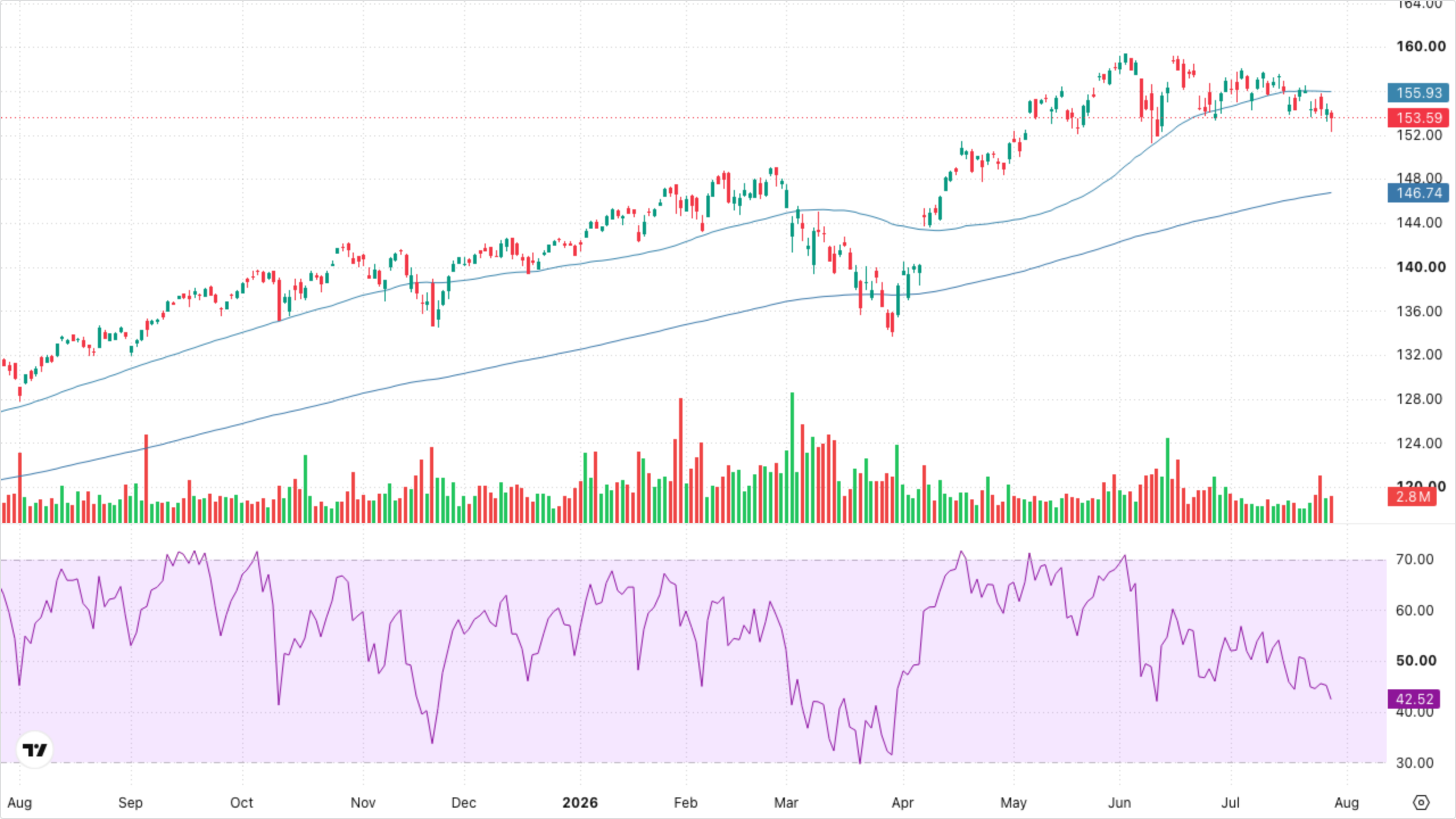 VT (Global Equity)